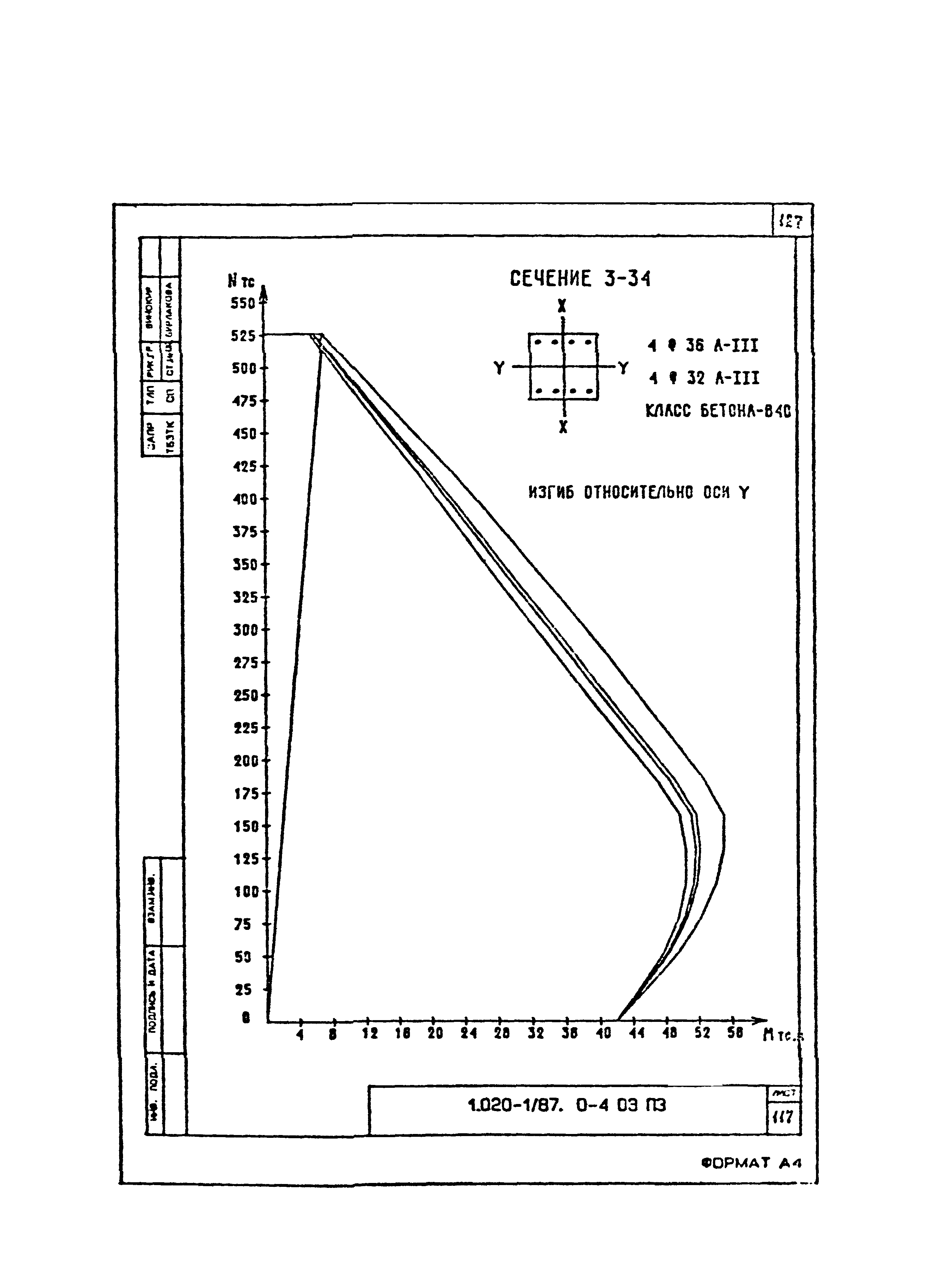 Серия 1.020-1/87