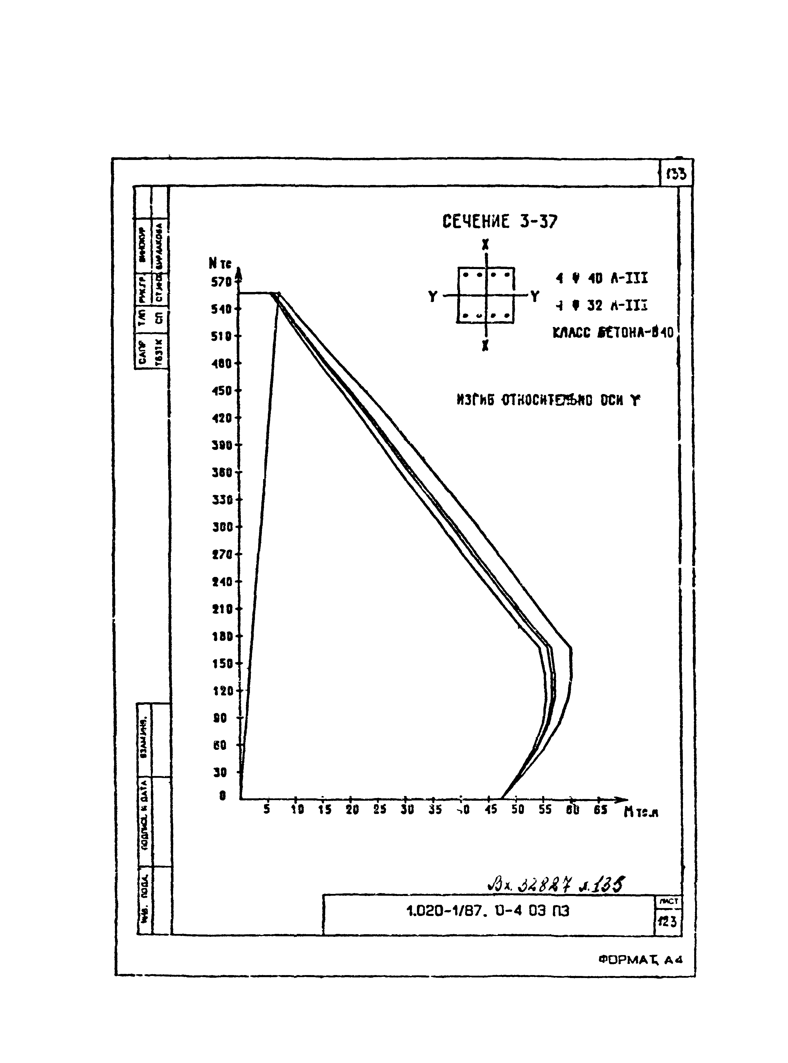 Серия 1.020-1/87