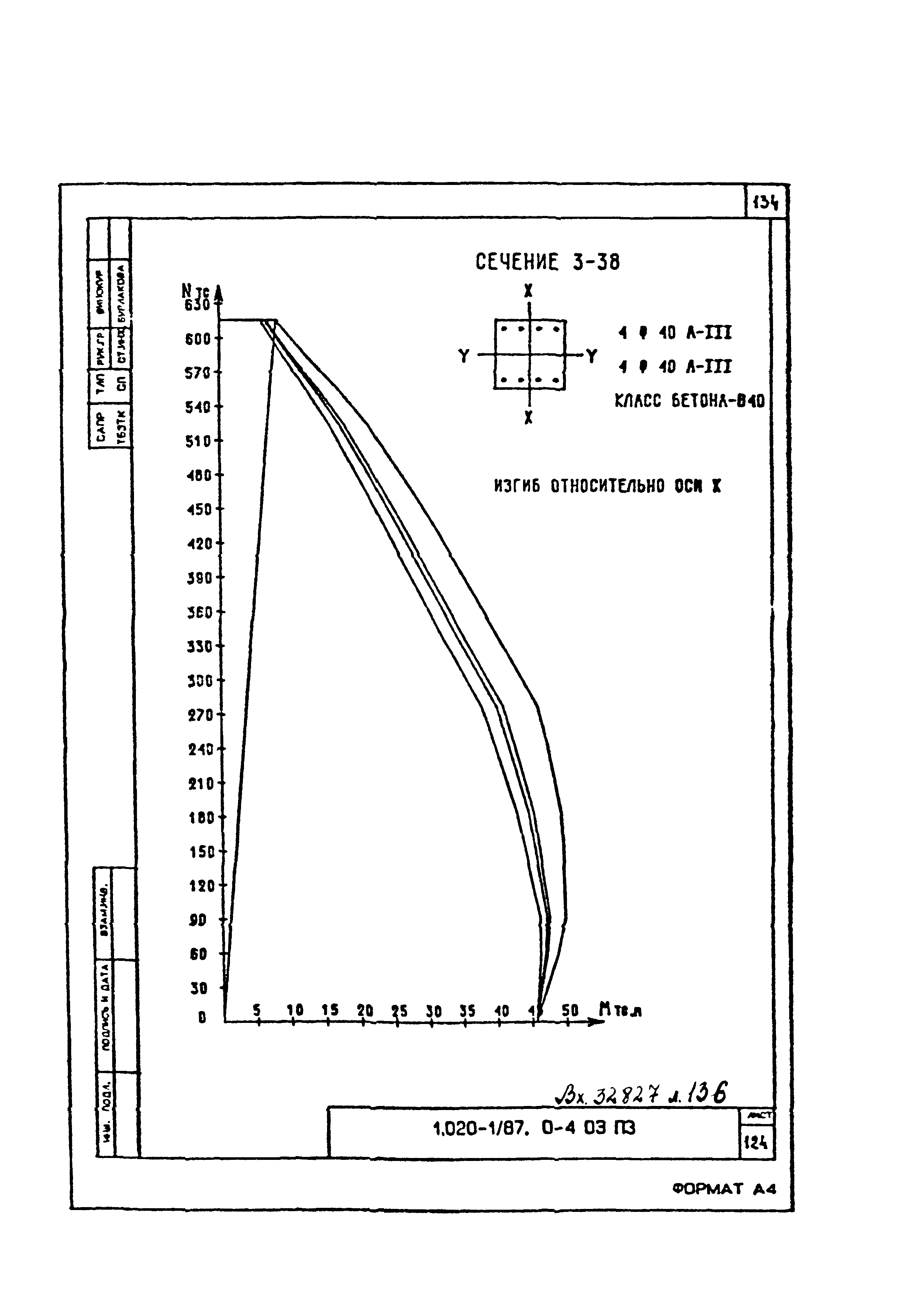 Серия 1.020-1/87