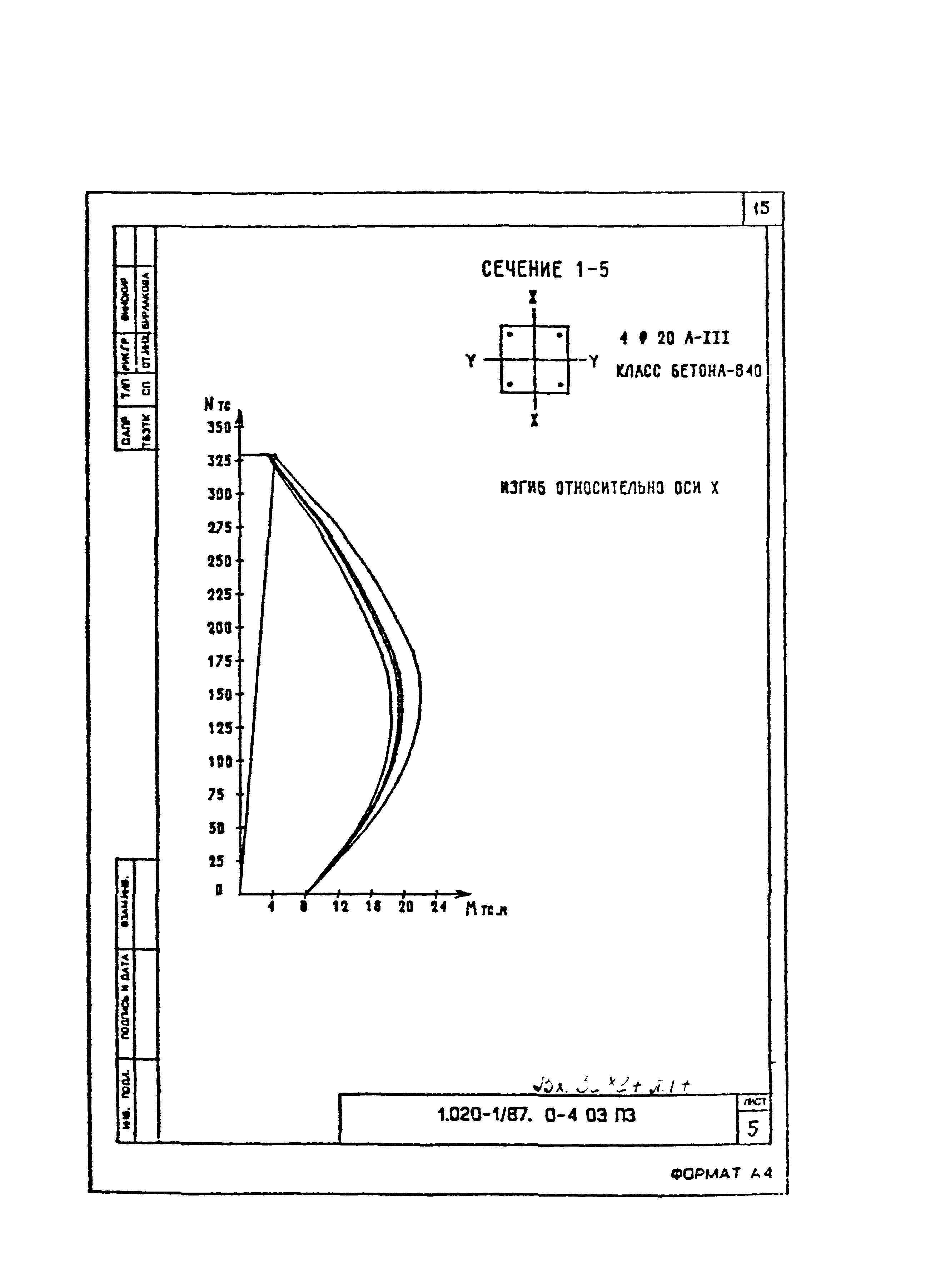 Серия 1.020-1/87