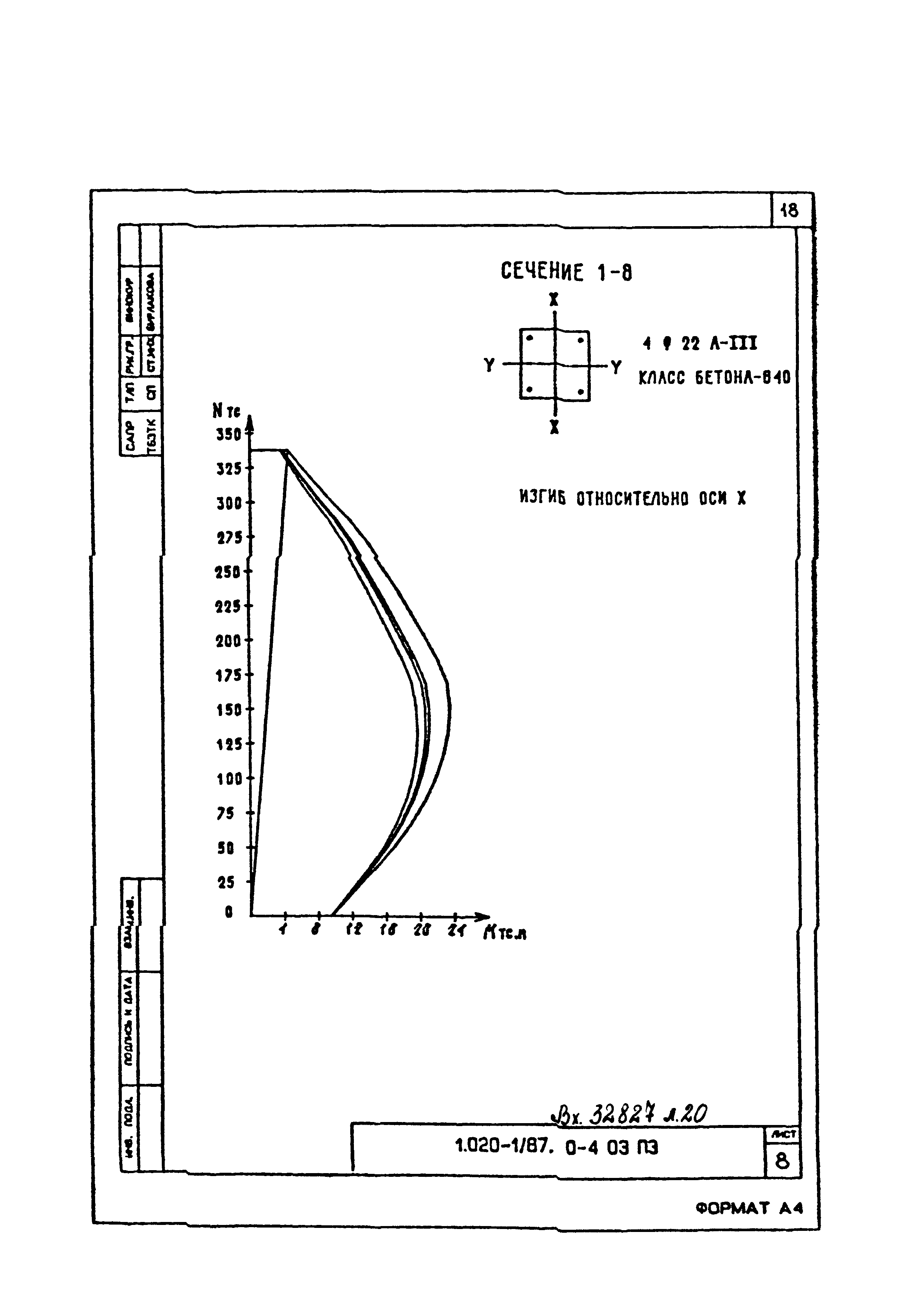 Серия 1.020-1/87