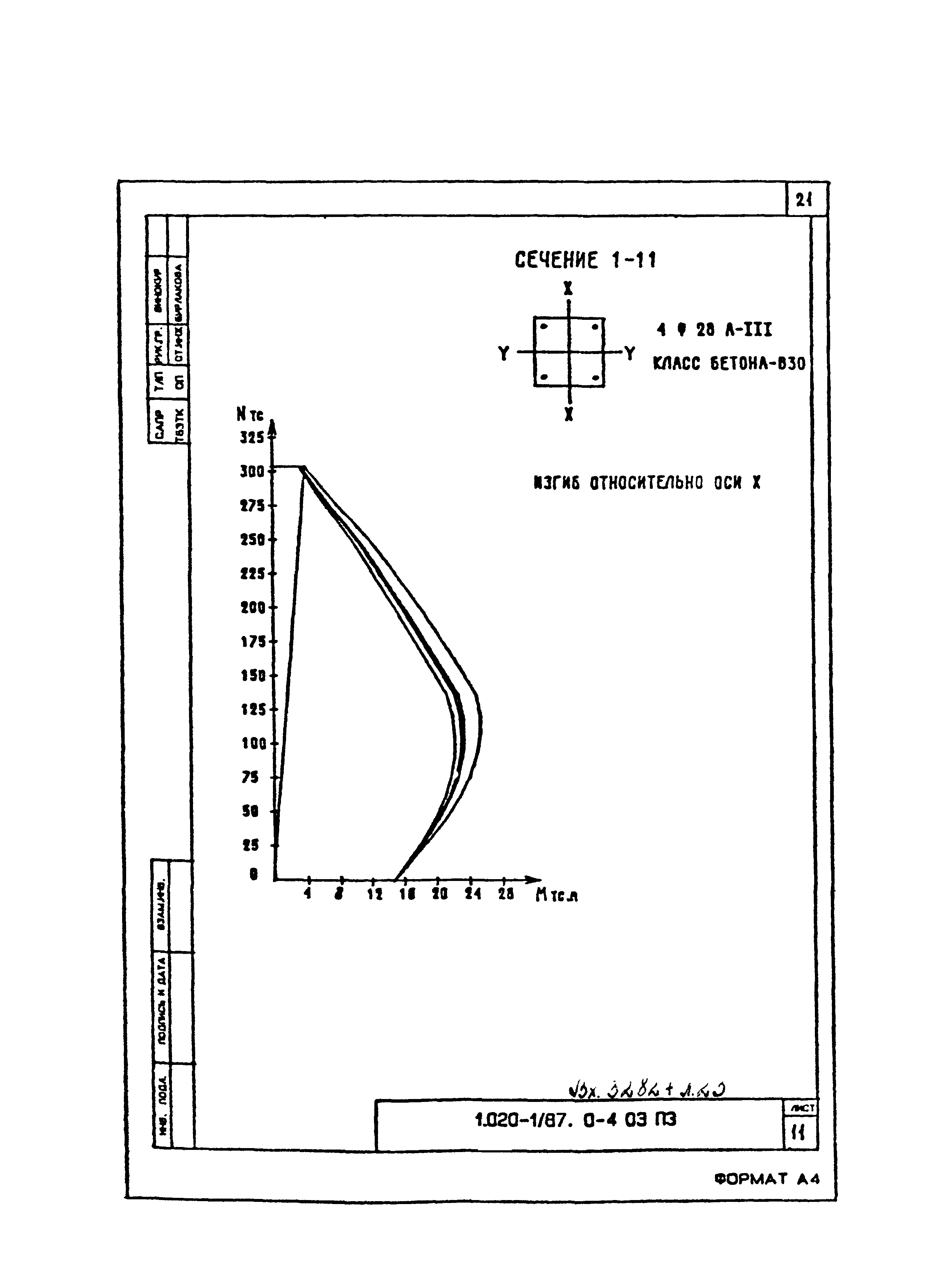 Серия 1.020-1/87