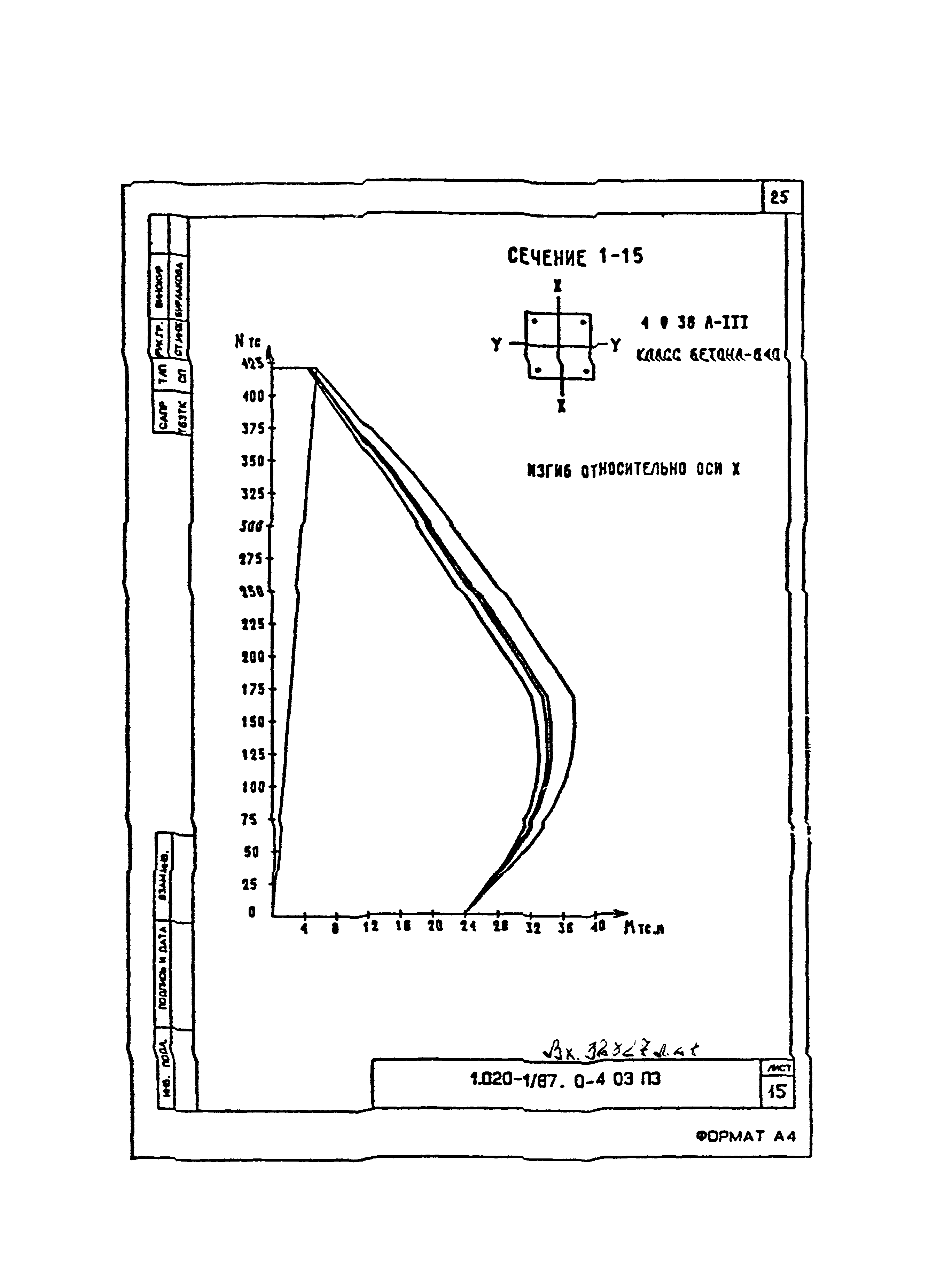 Серия 1.020-1/87