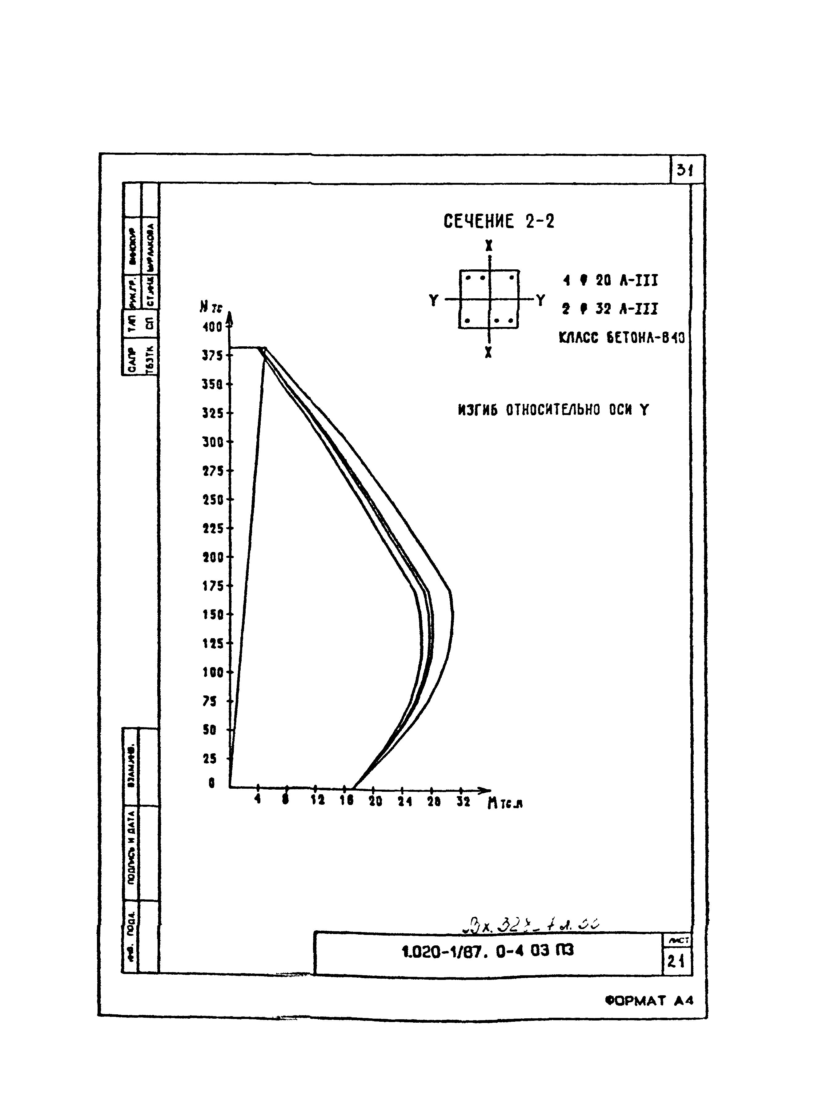 Серия 1.020-1/87