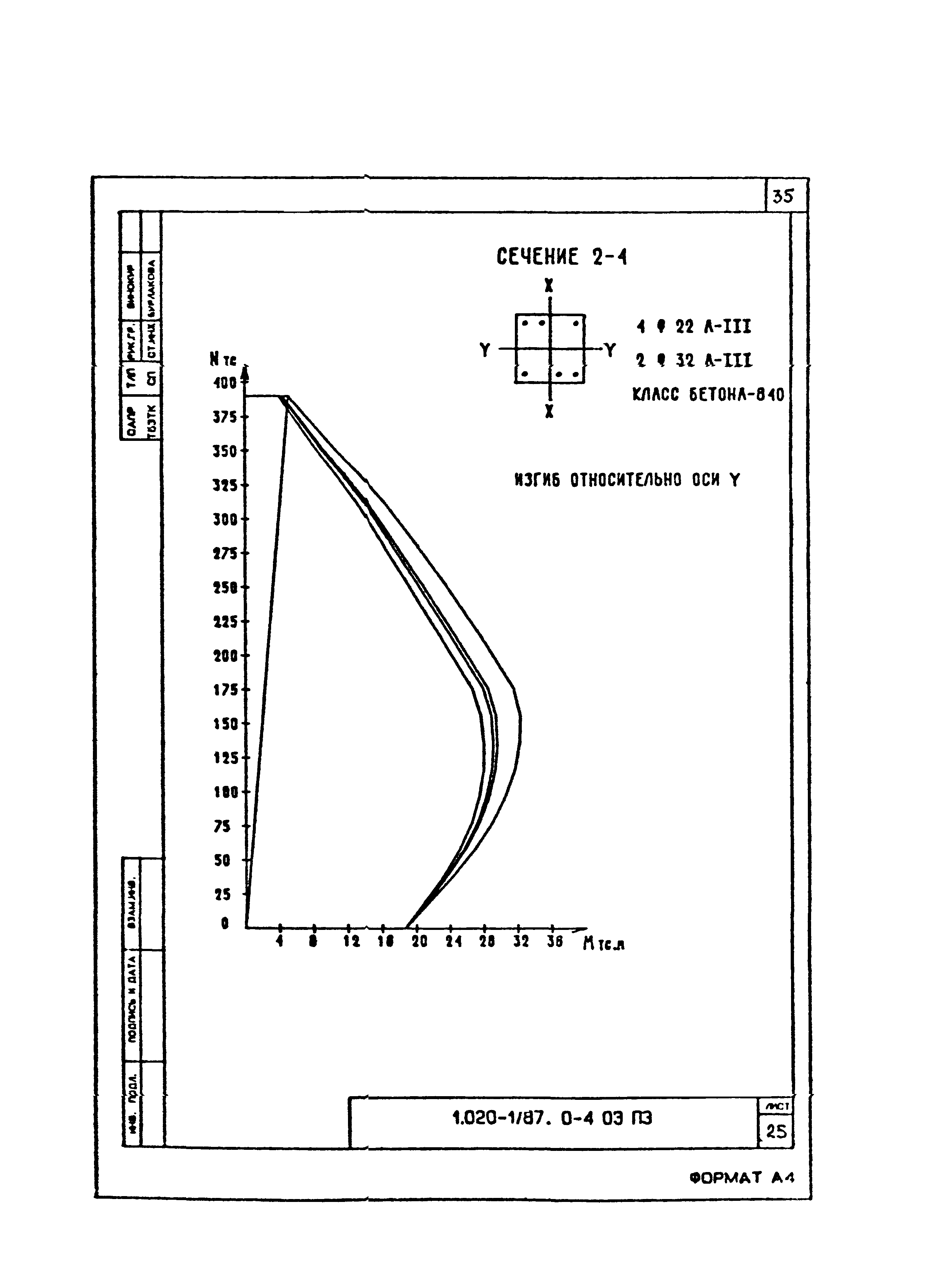 Серия 1.020-1/87