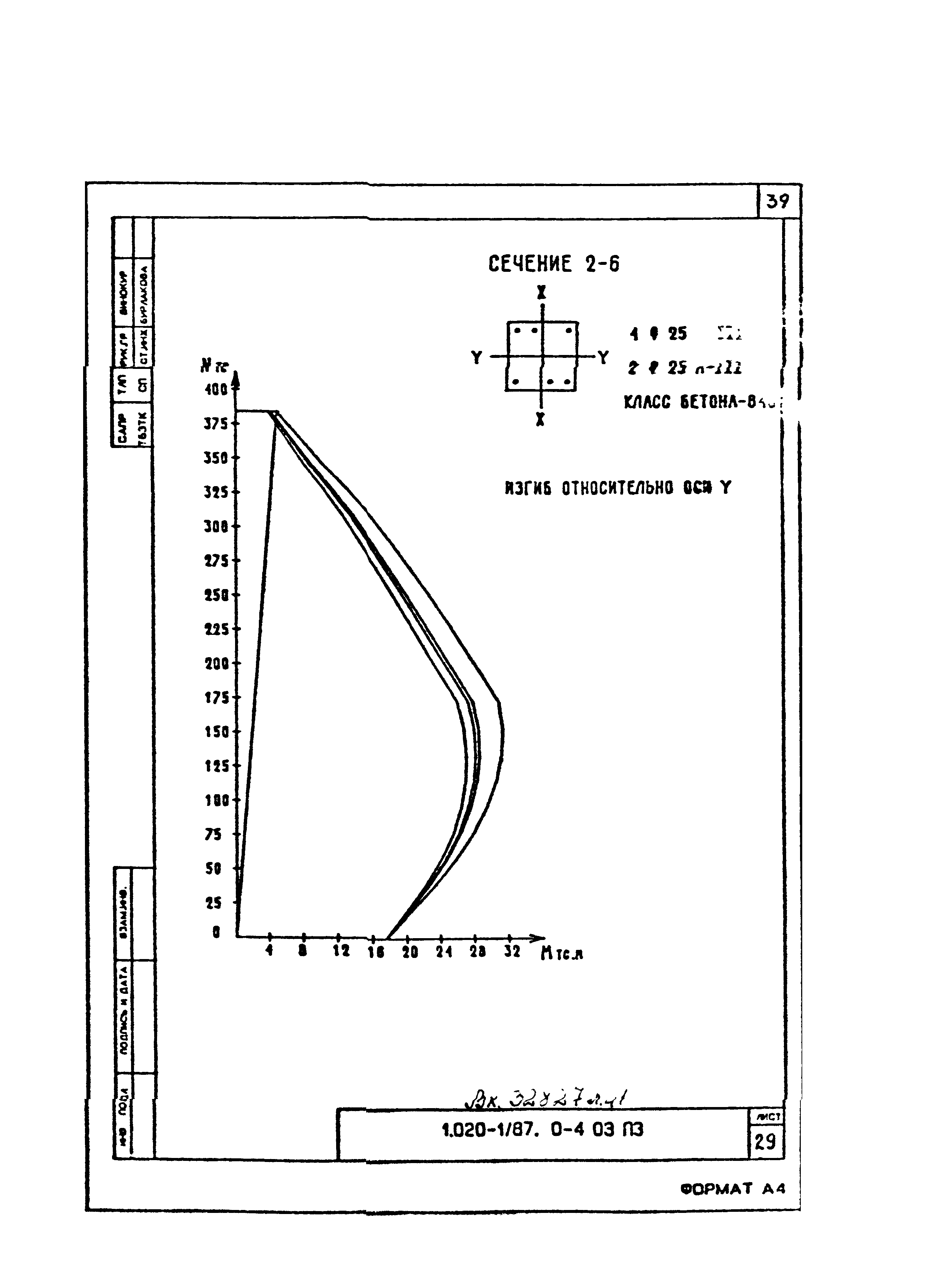 Серия 1.020-1/87