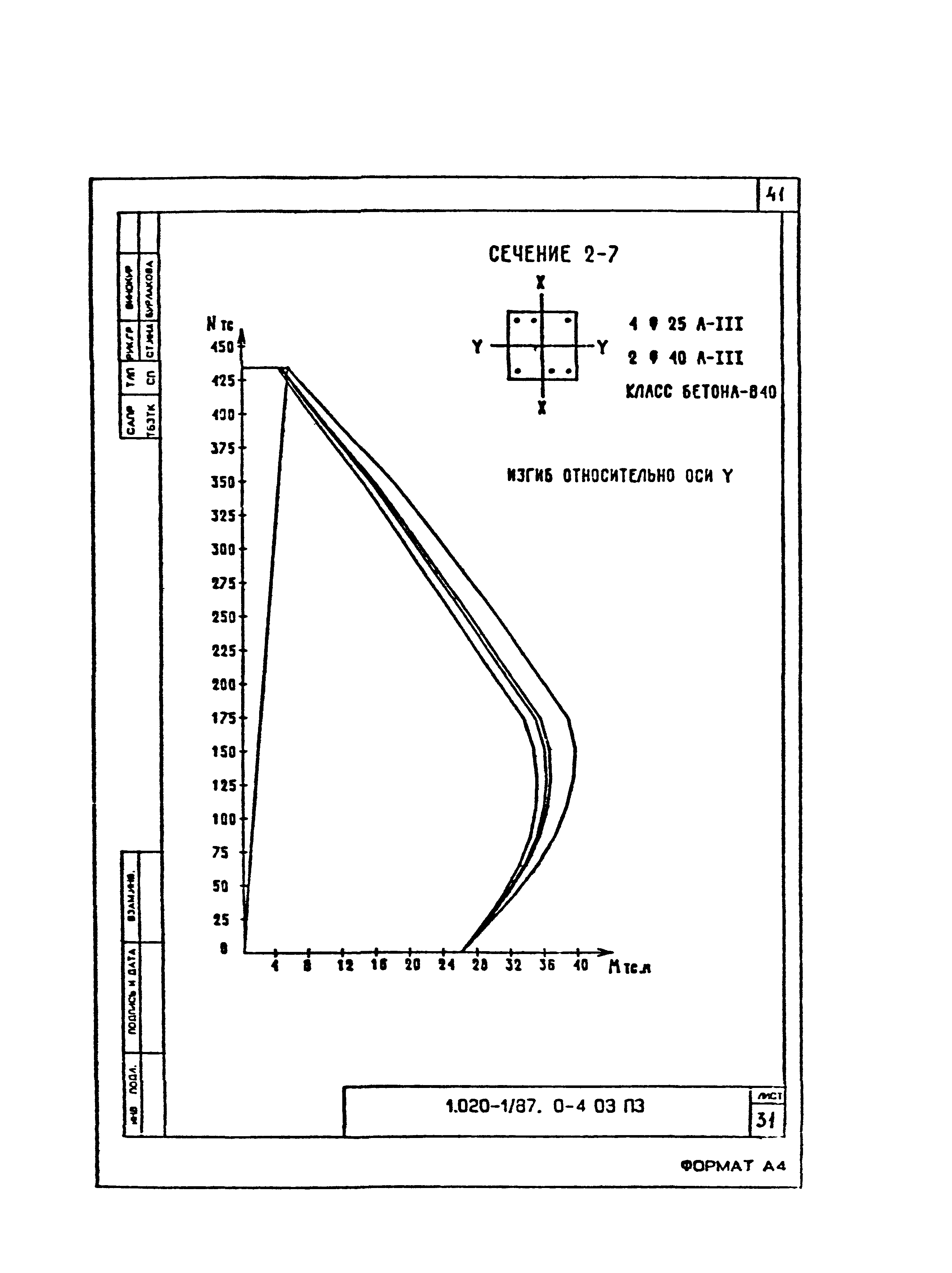 Серия 1.020-1/87