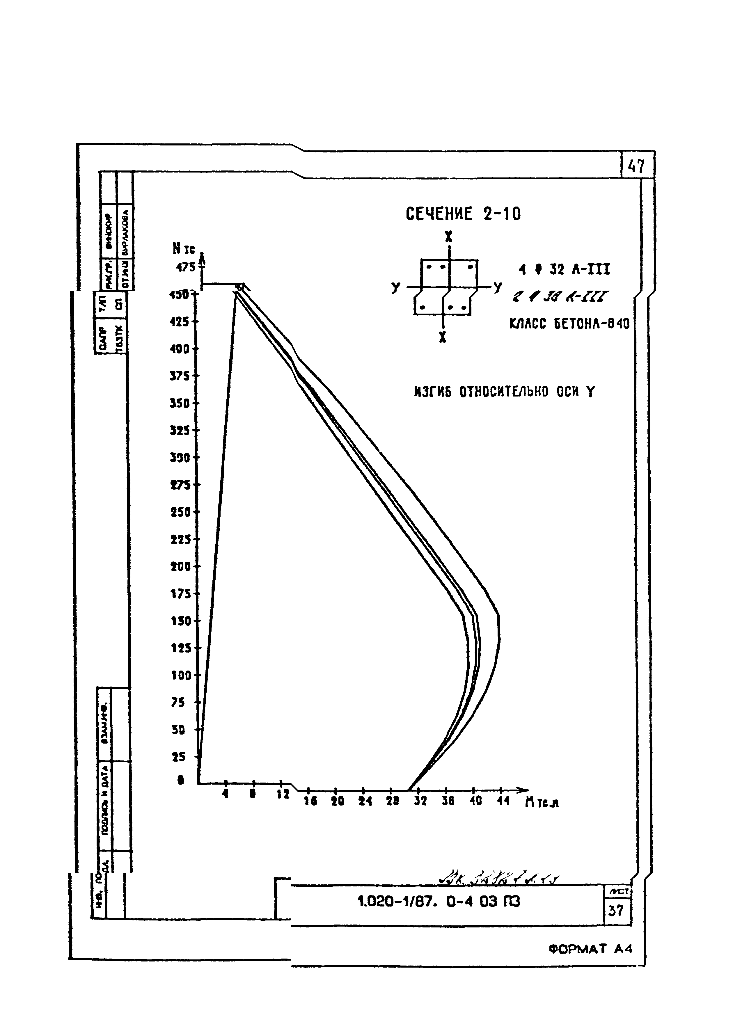 Серия 1.020-1/87