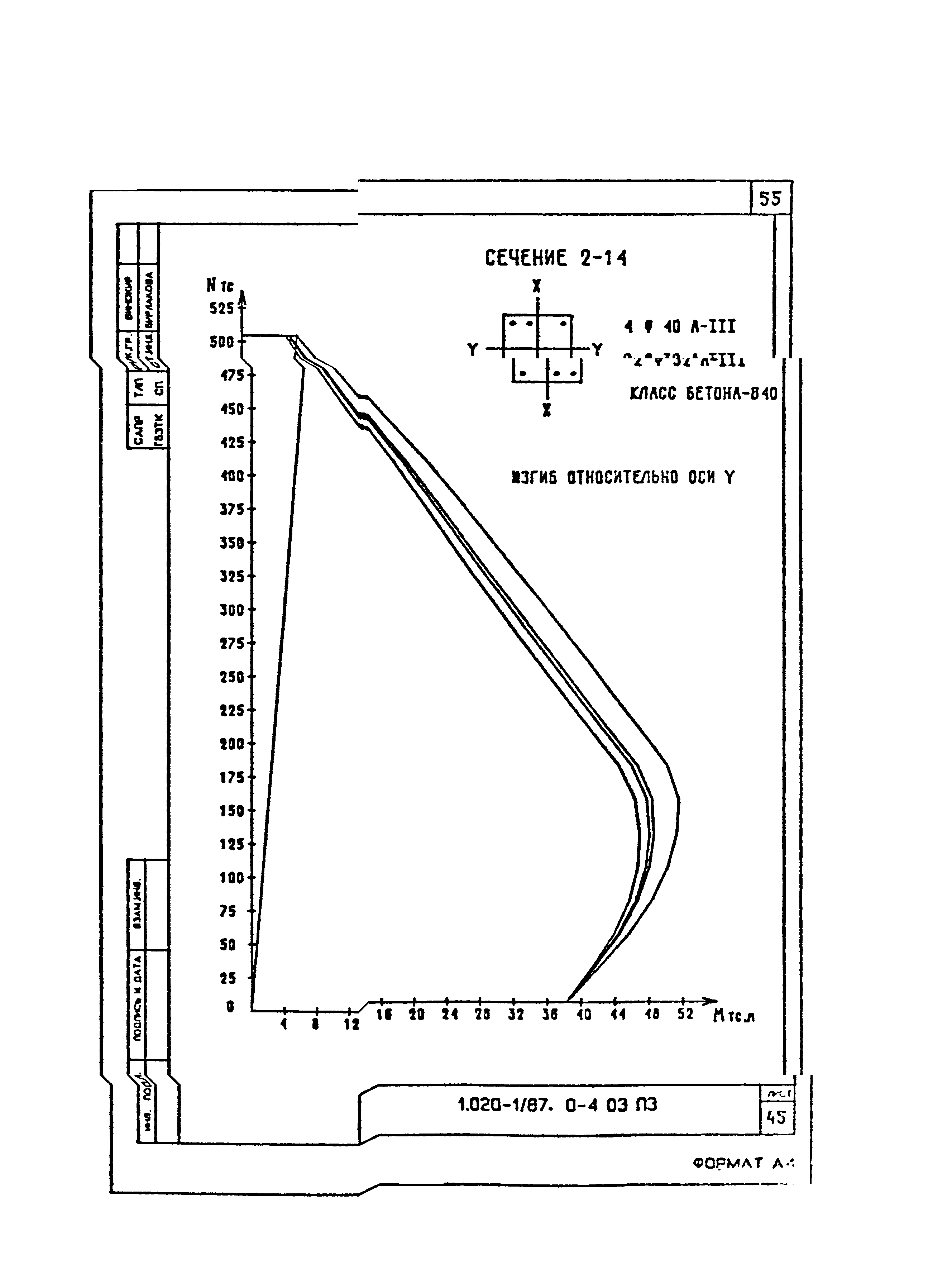 Серия 1.020-1/87