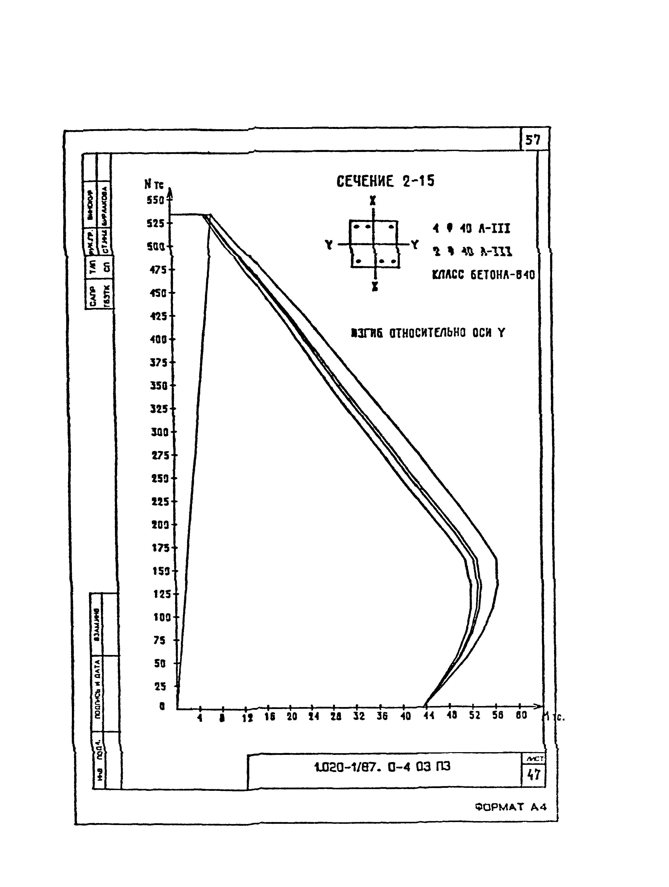 Серия 1.020-1/87