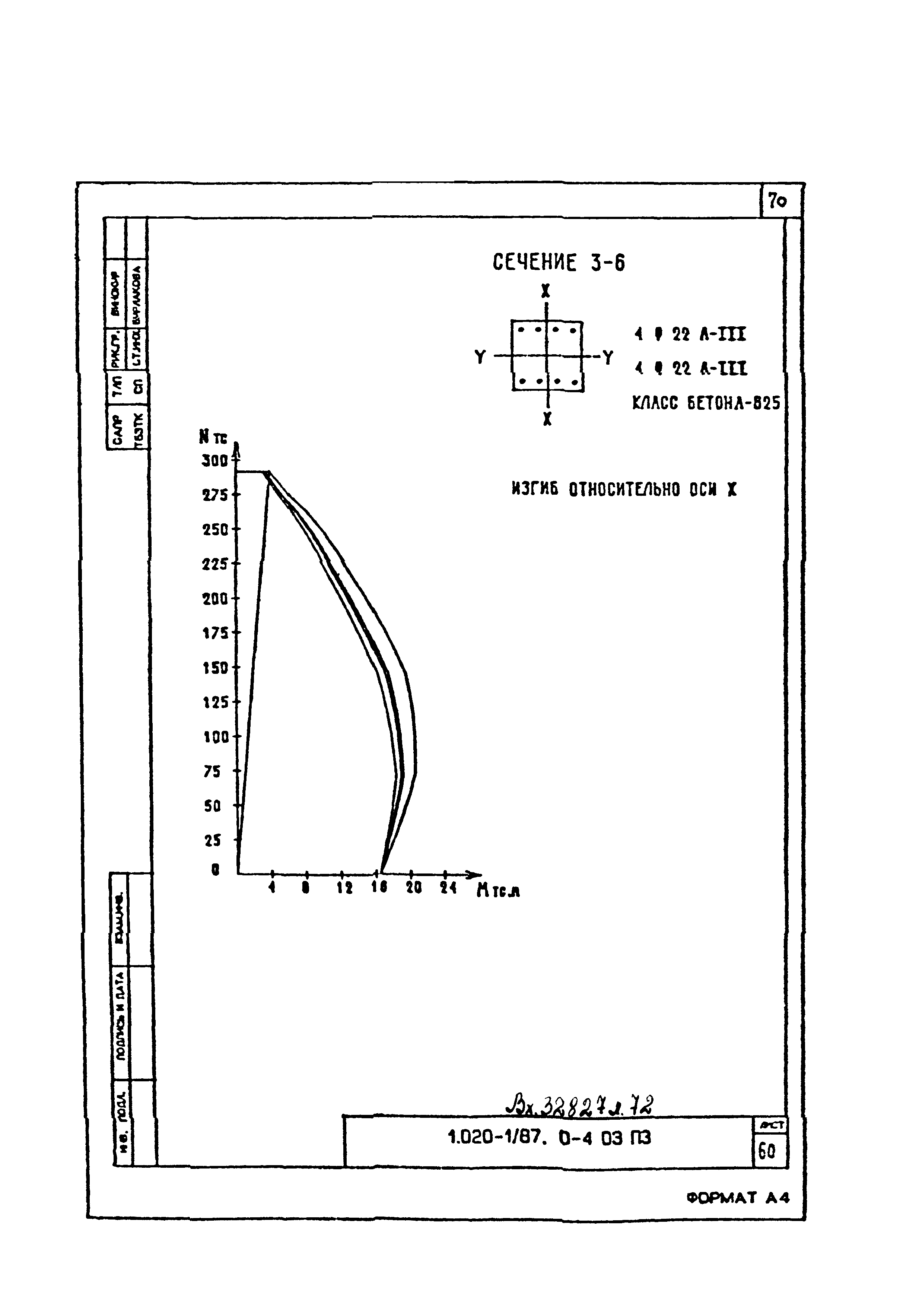 Серия 1.020-1/87