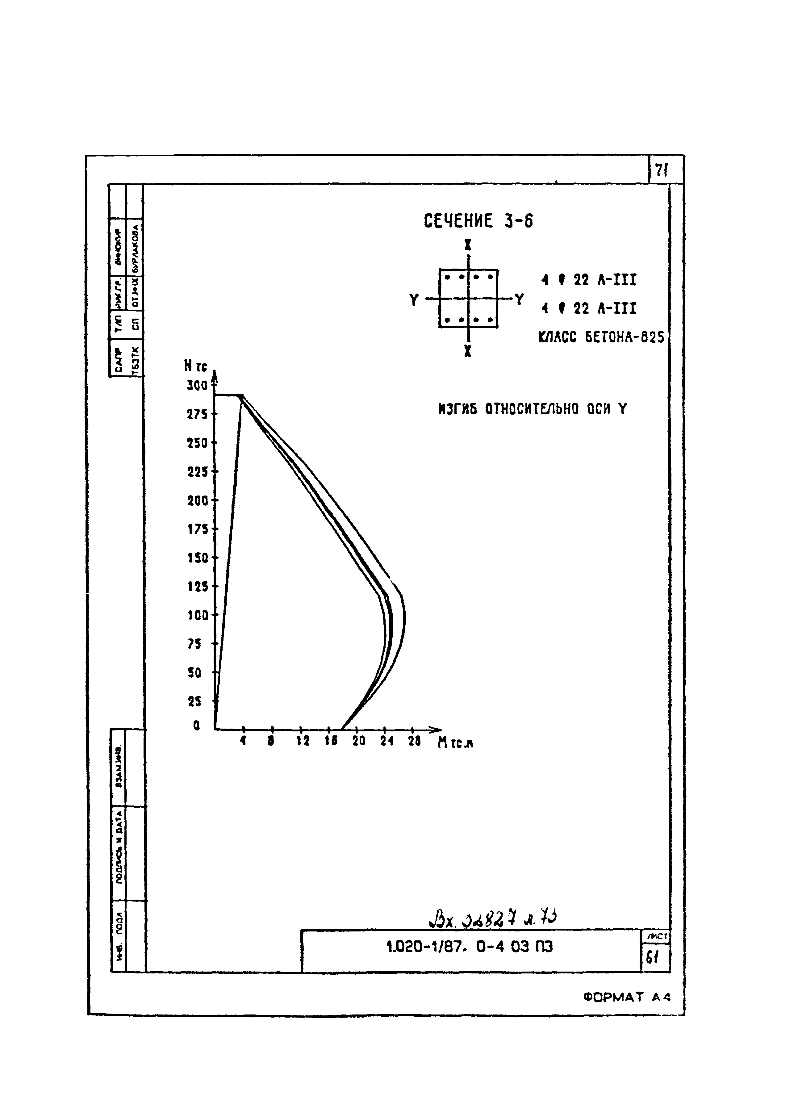 Серия 1.020-1/87