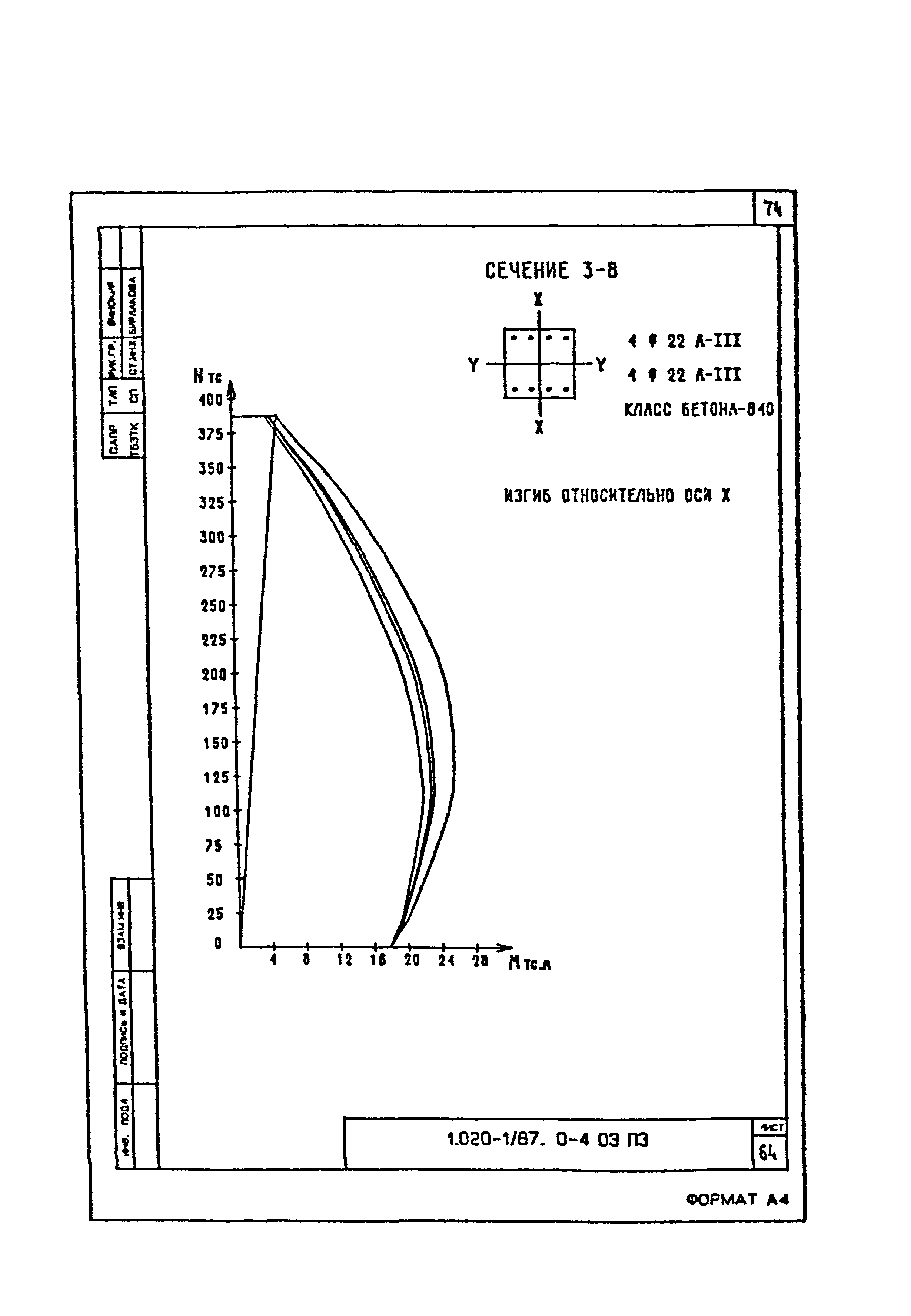 Серия 1.020-1/87