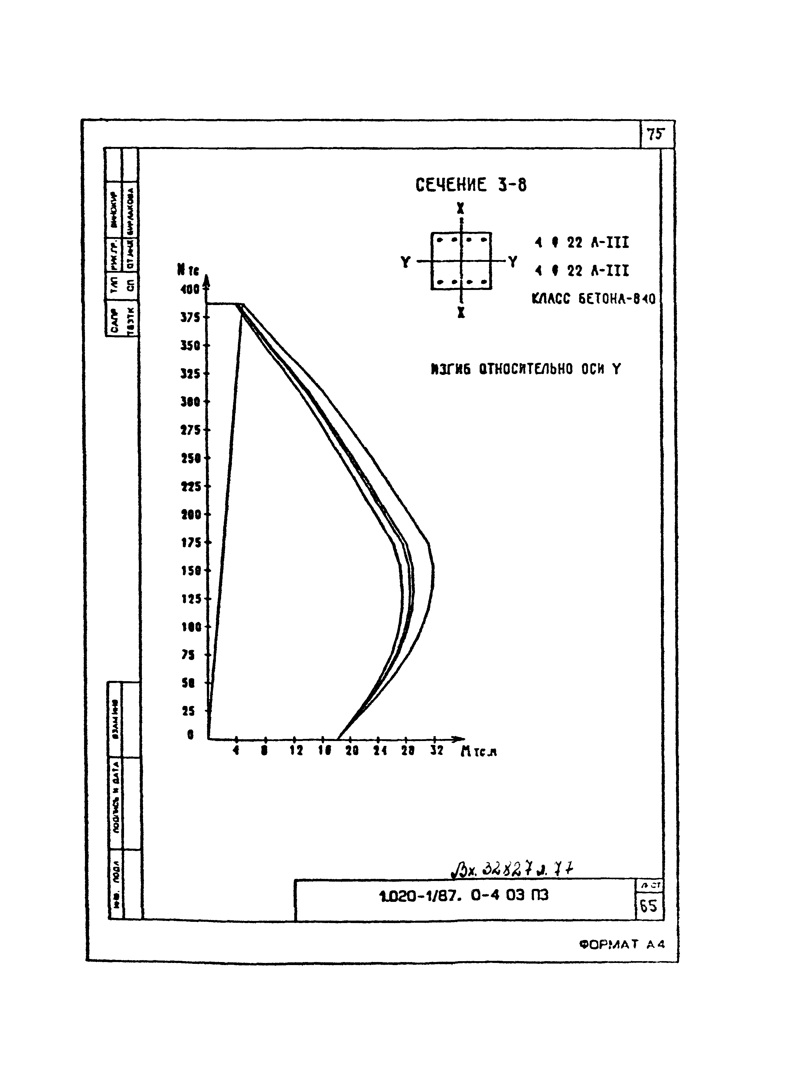 Серия 1.020-1/87