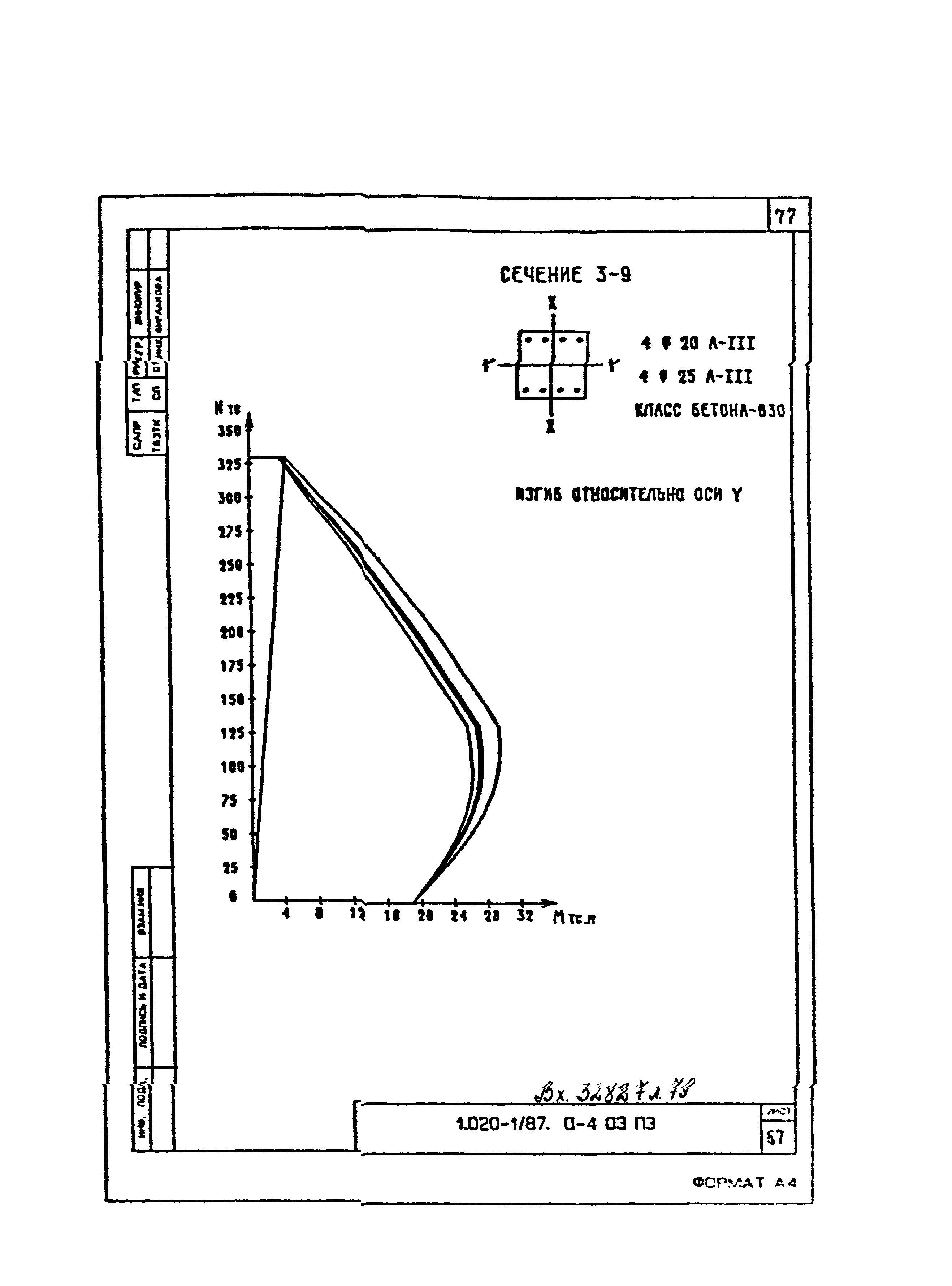 Серия 1.020-1/87