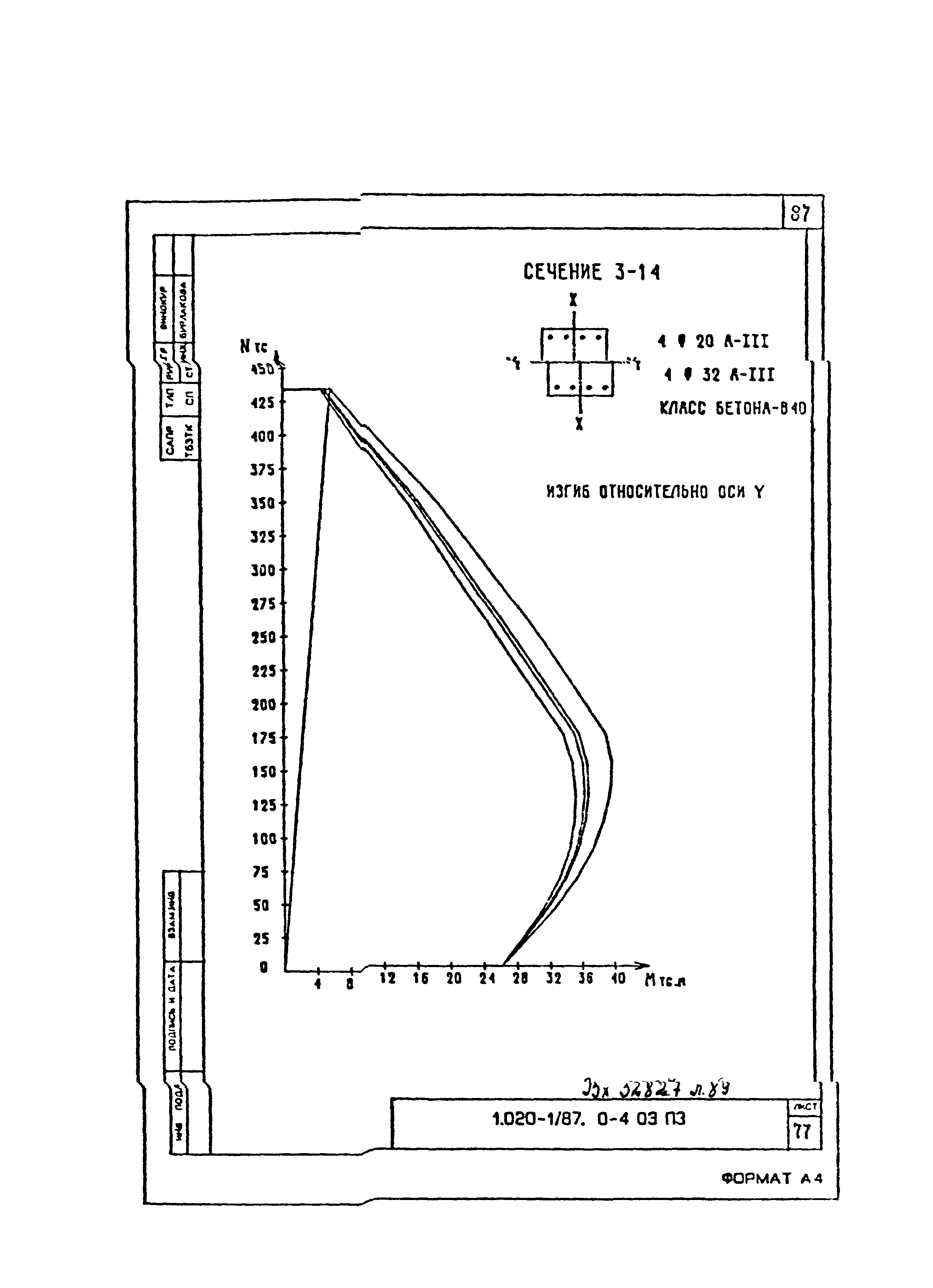 Серия 1.020-1/87