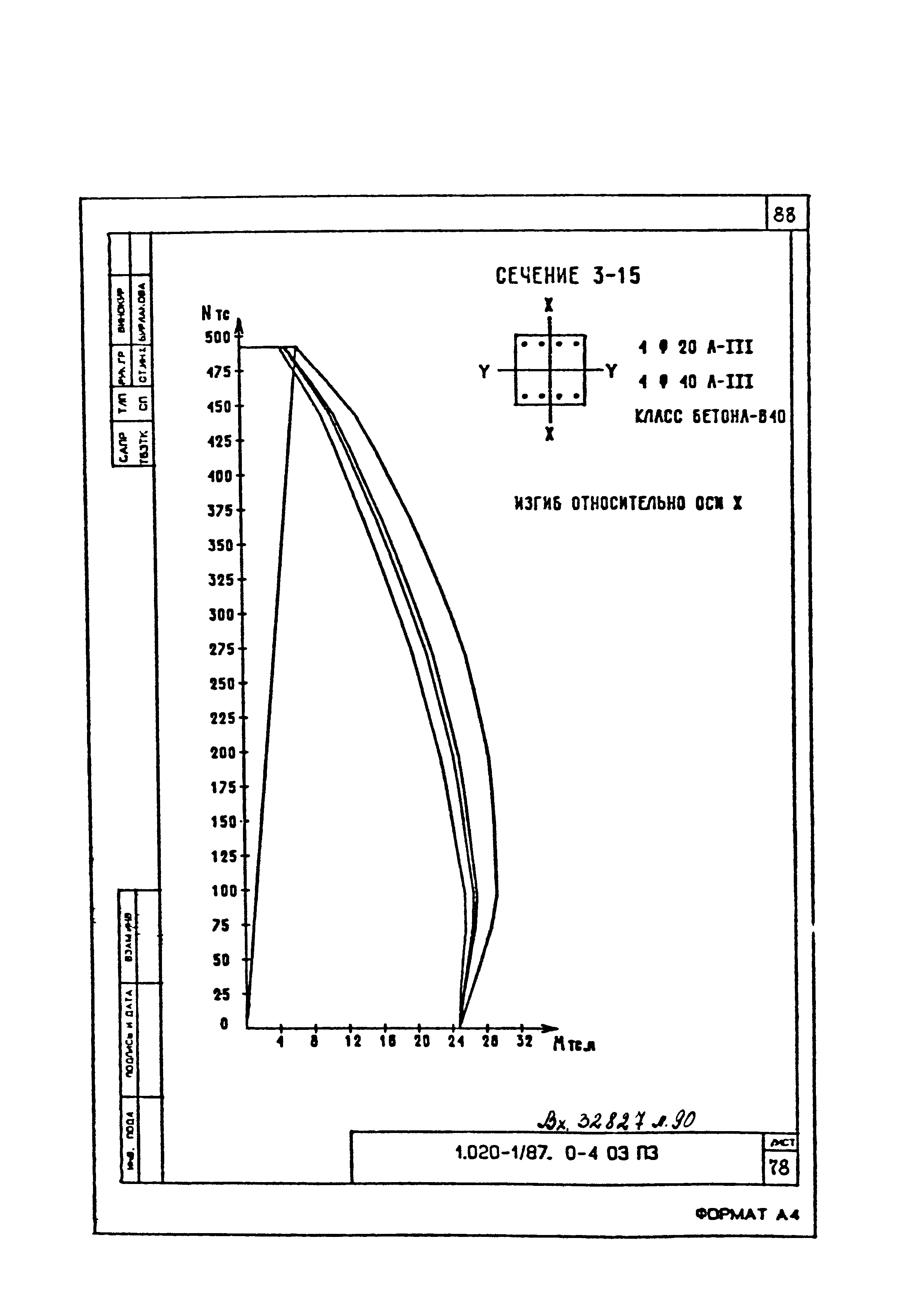 Серия 1.020-1/87