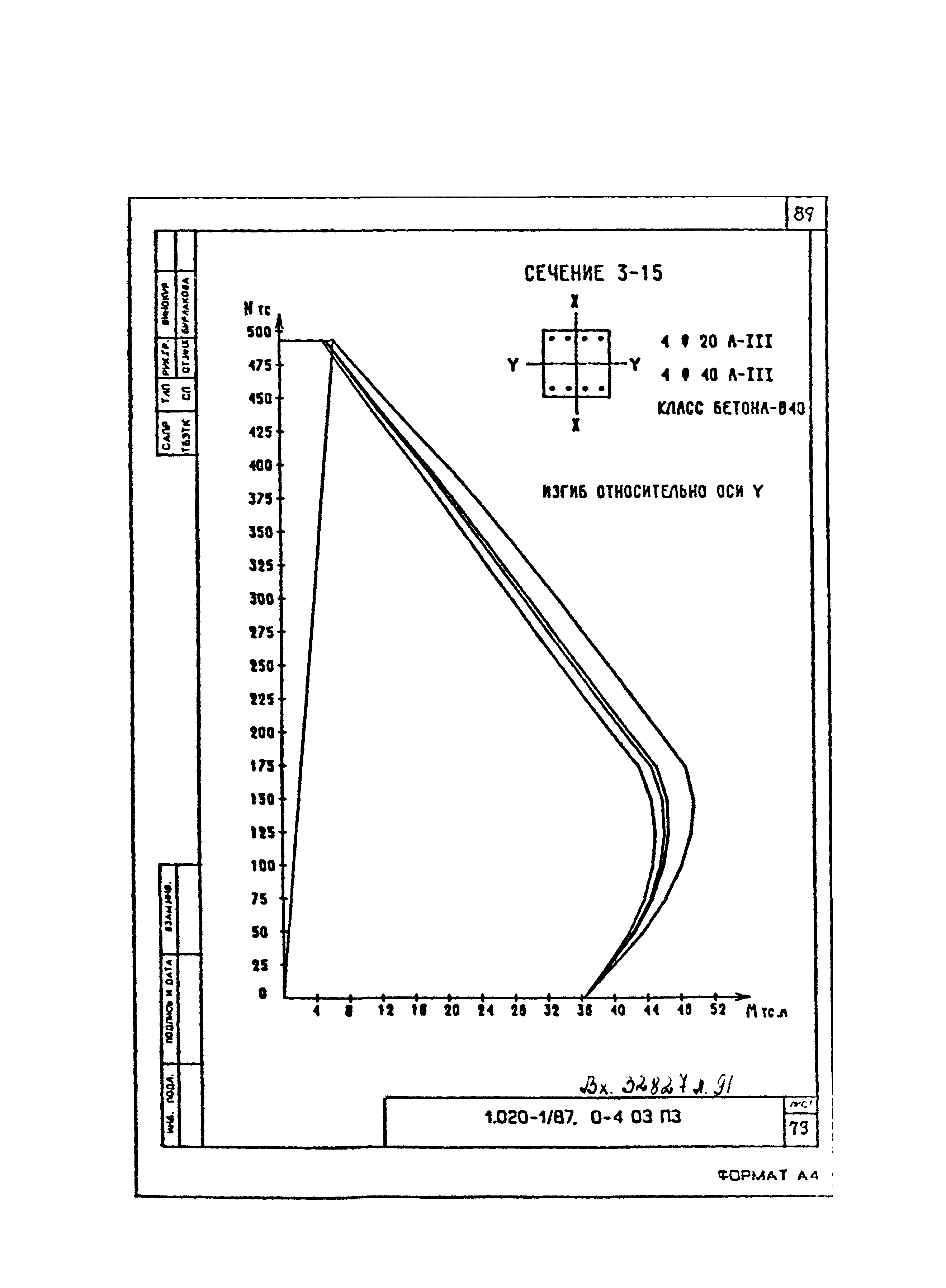 Серия 1.020-1/87