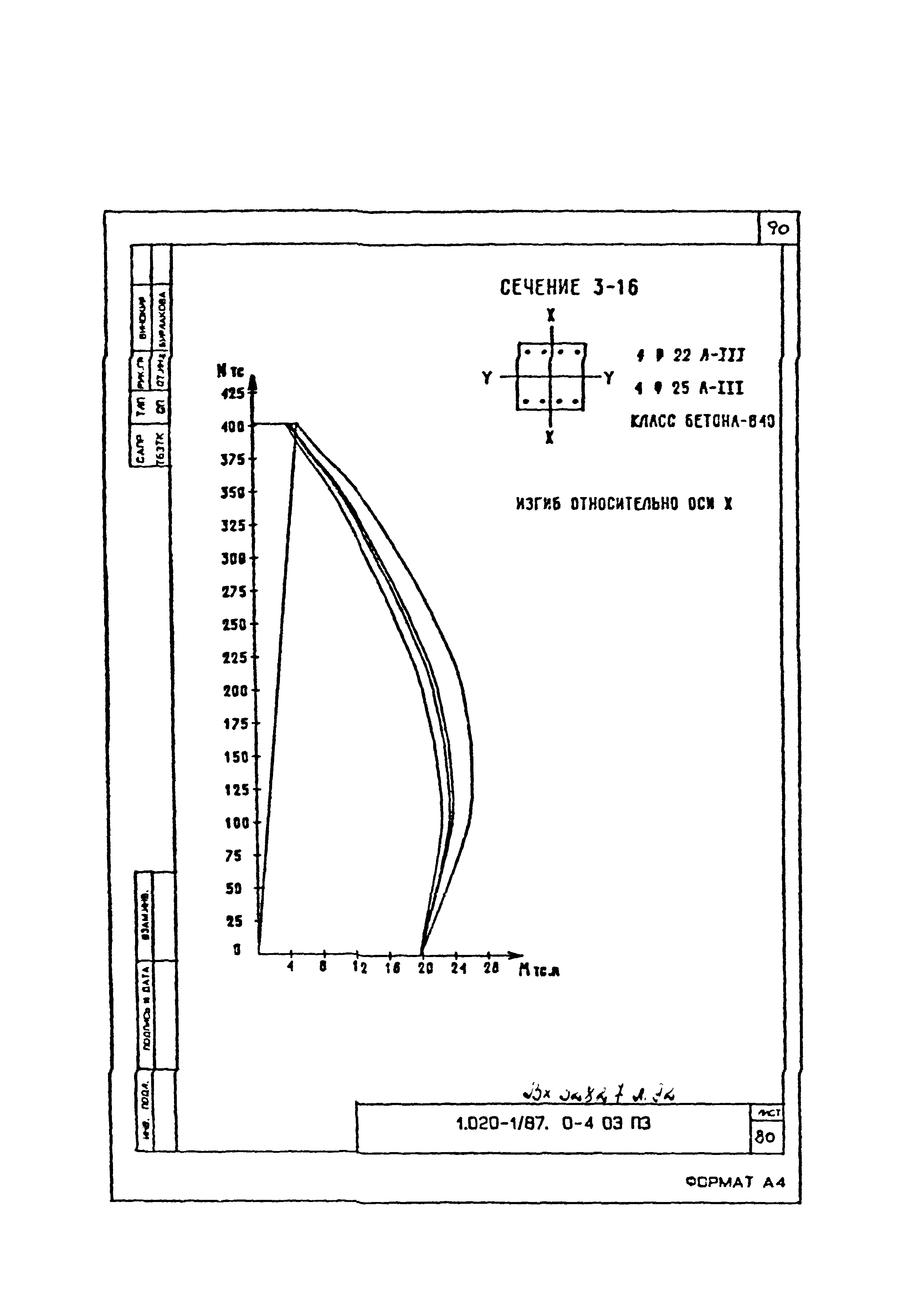 Серия 1.020-1/87