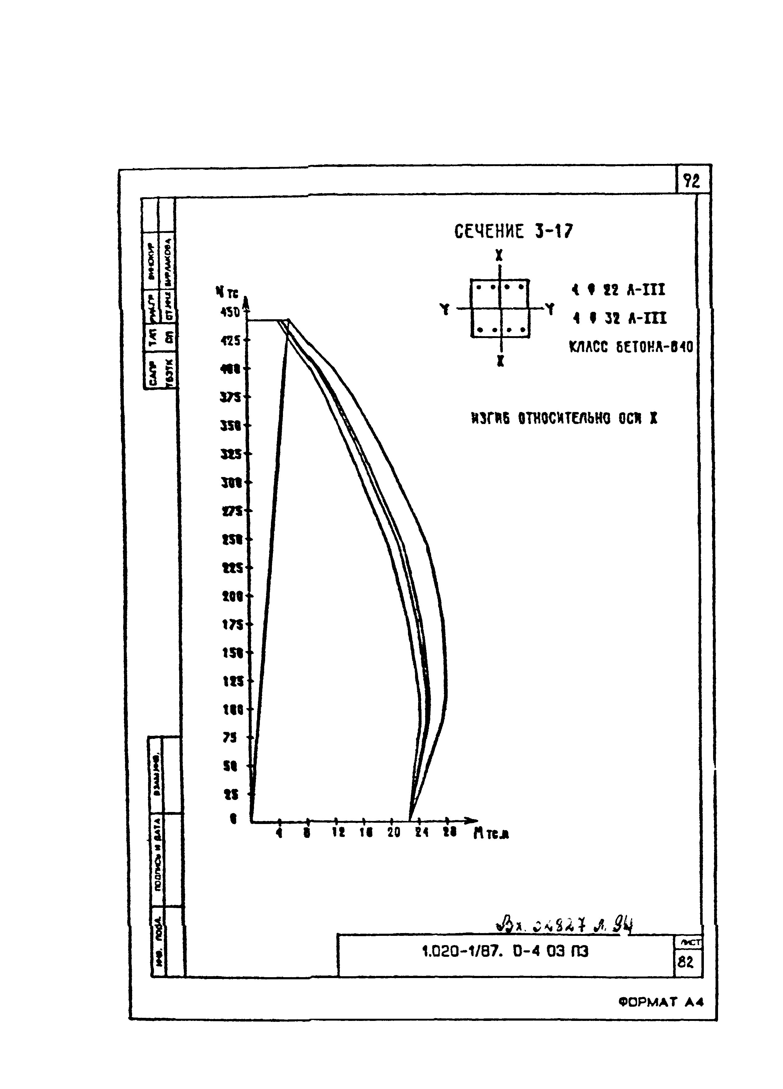 Серия 1.020-1/87