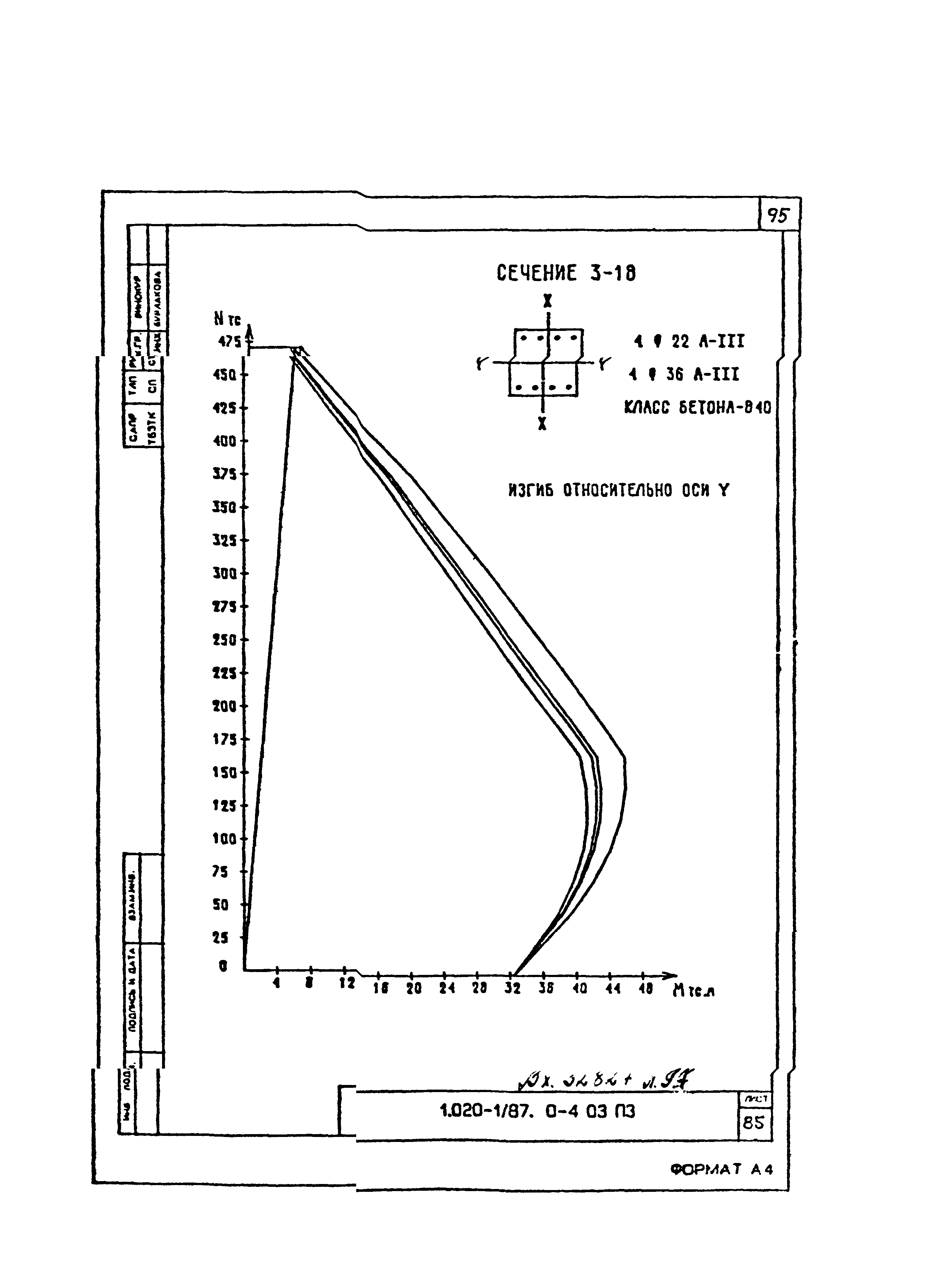 Серия 1.020-1/87