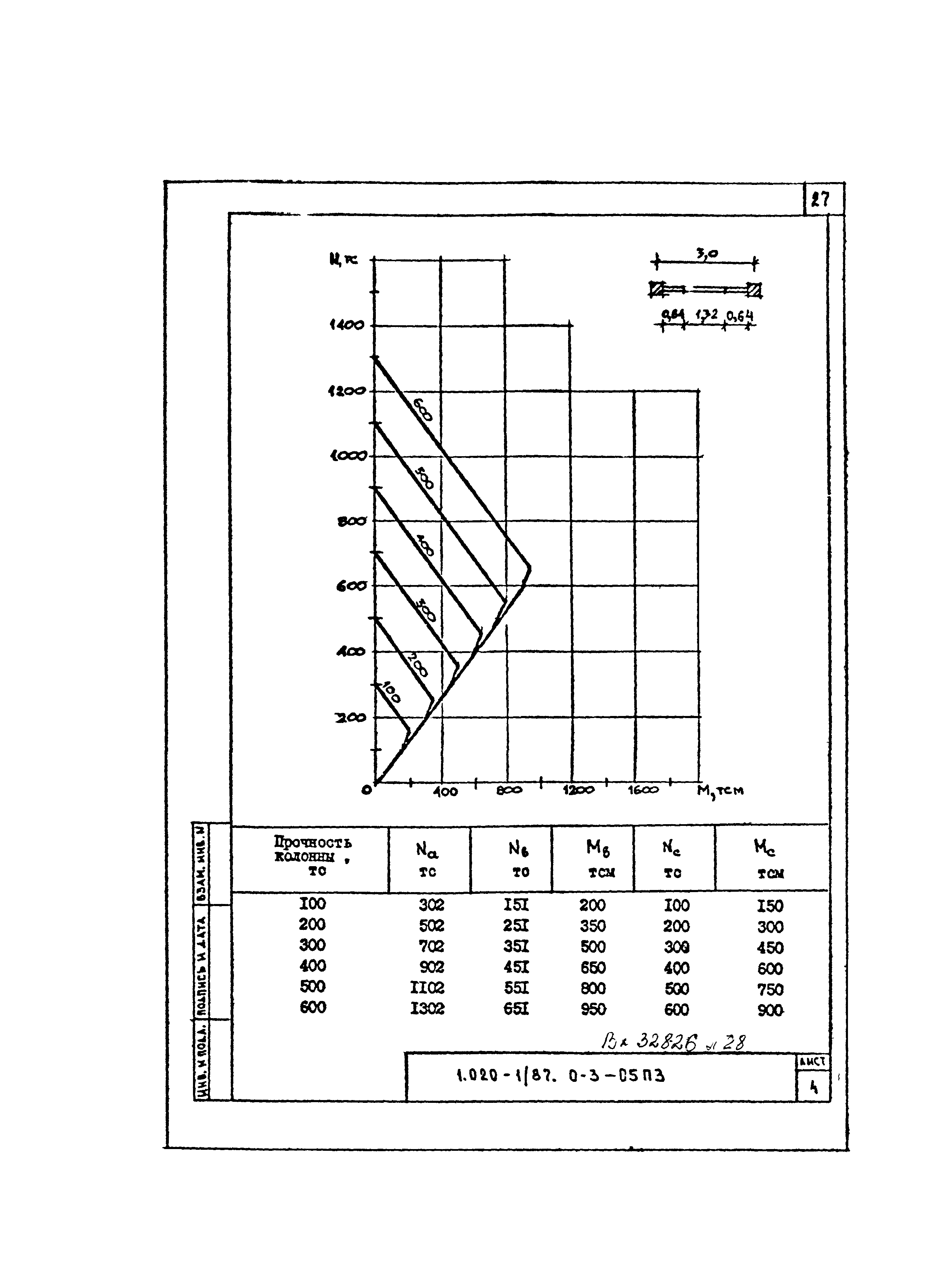 Серия 1.020-1/87