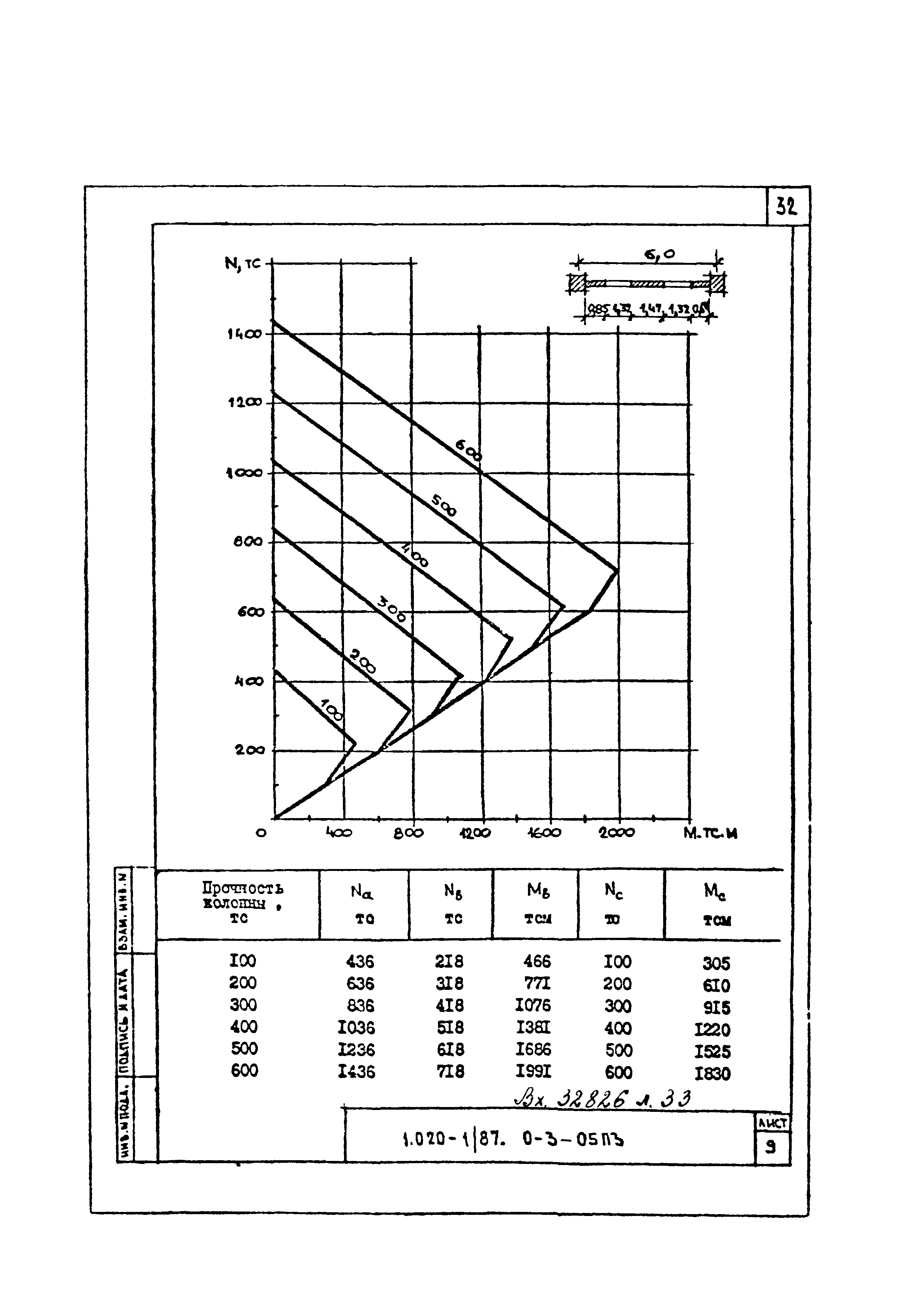 Серия 1.020-1/87