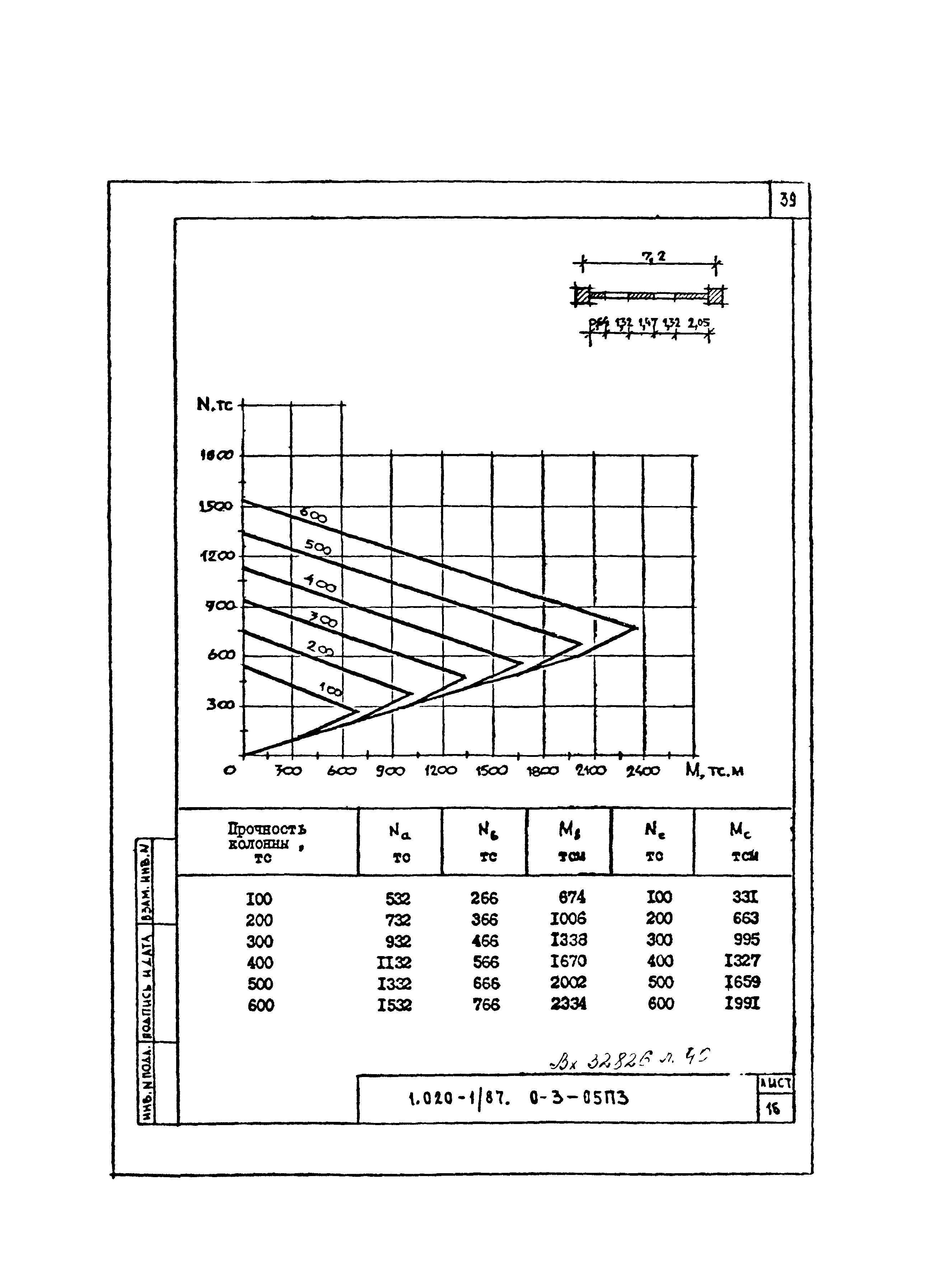 Серия 1.020-1/87