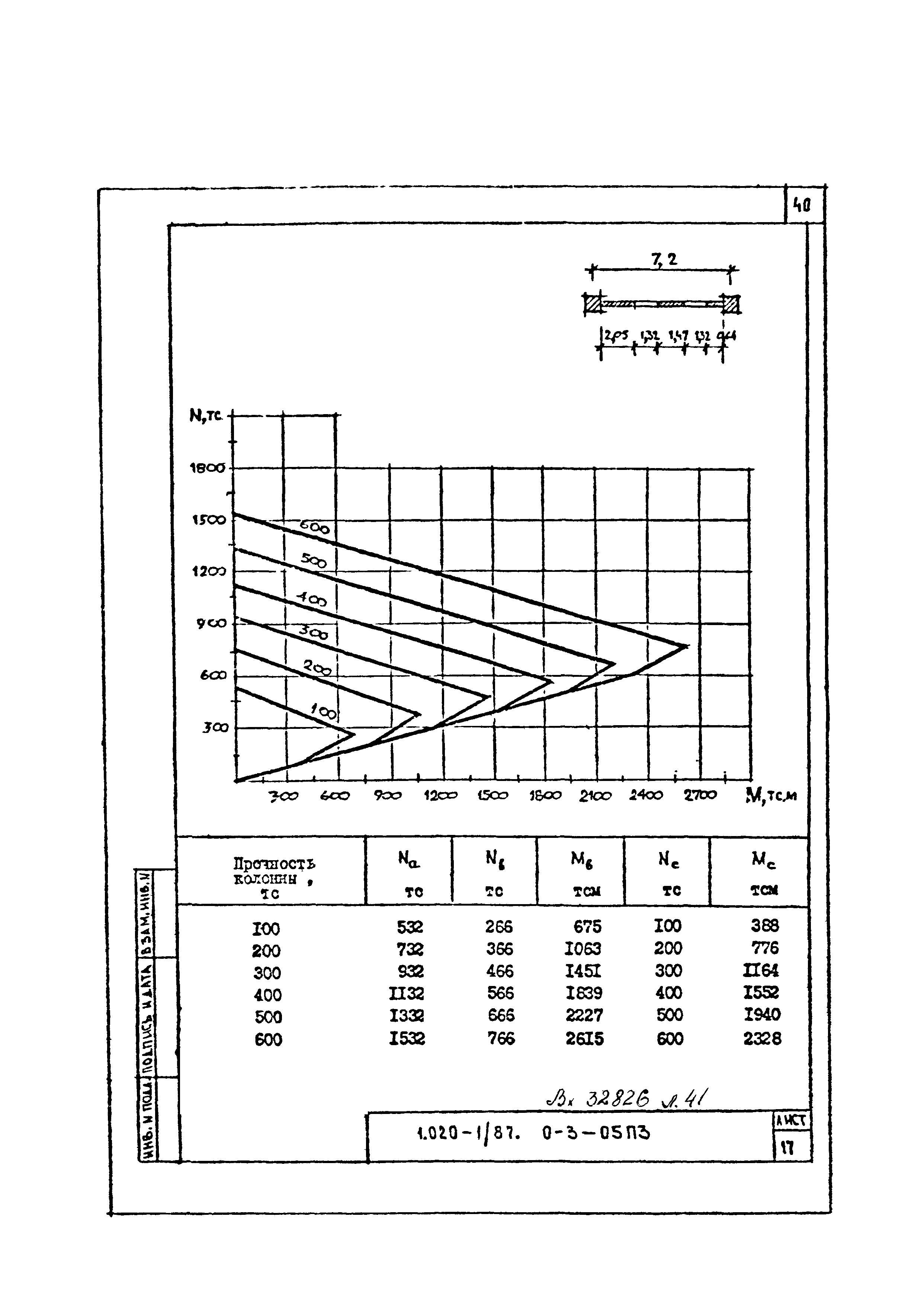 Серия 1.020-1/87