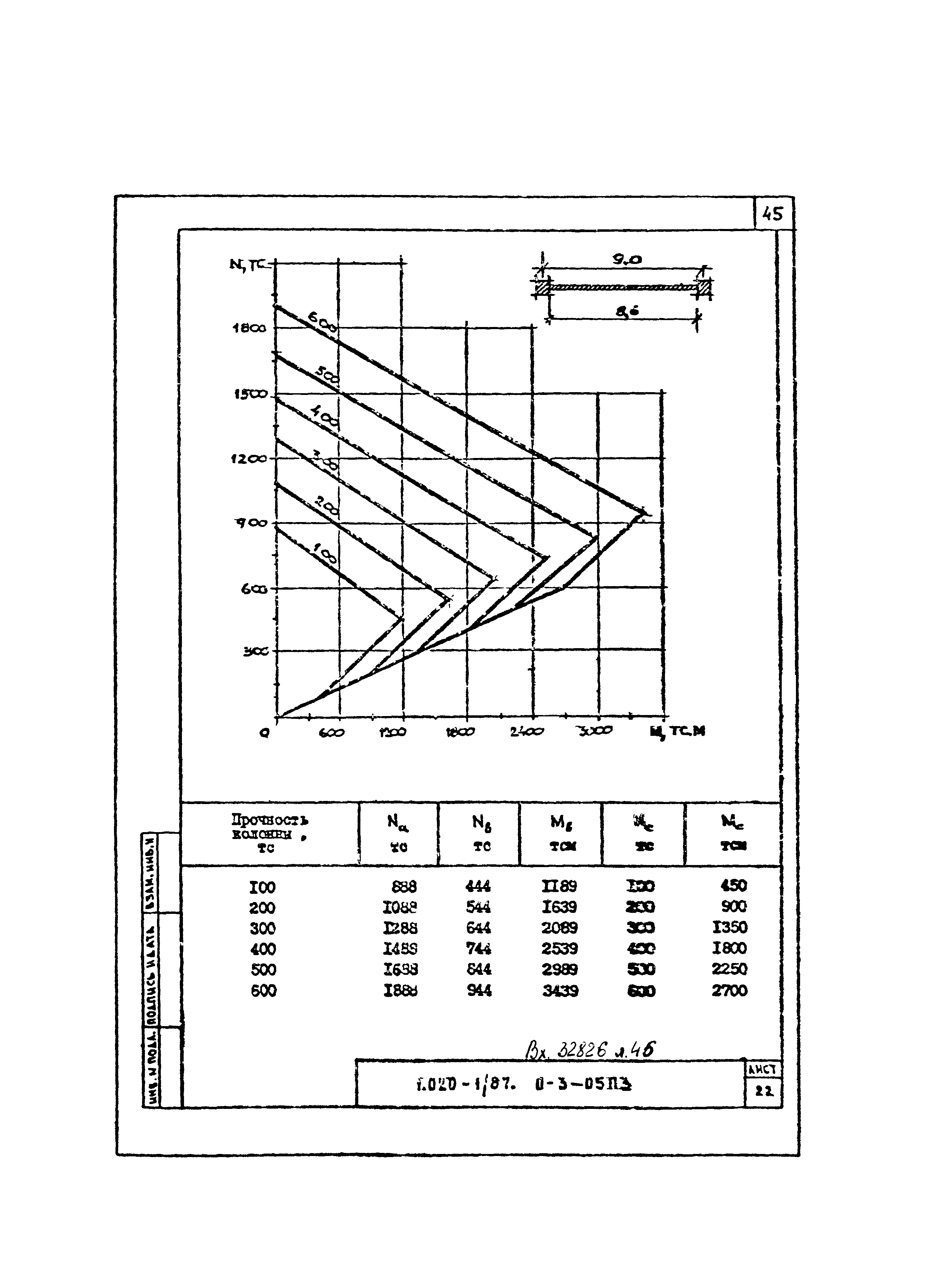 Серия 1.020-1/87