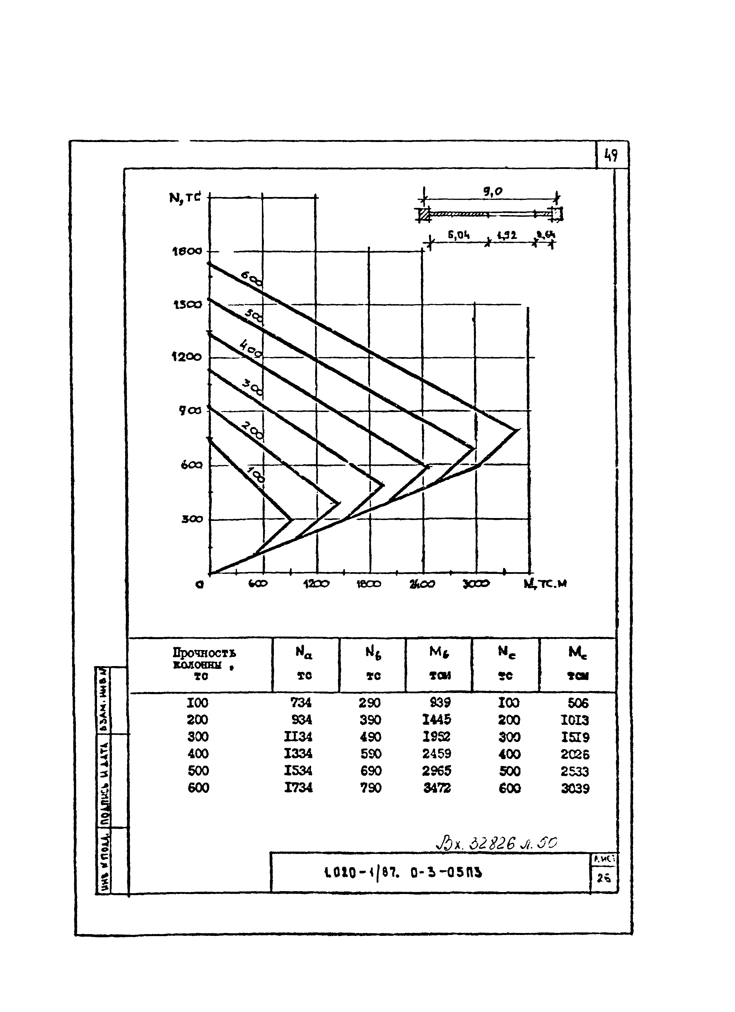 Серия 1.020-1/87