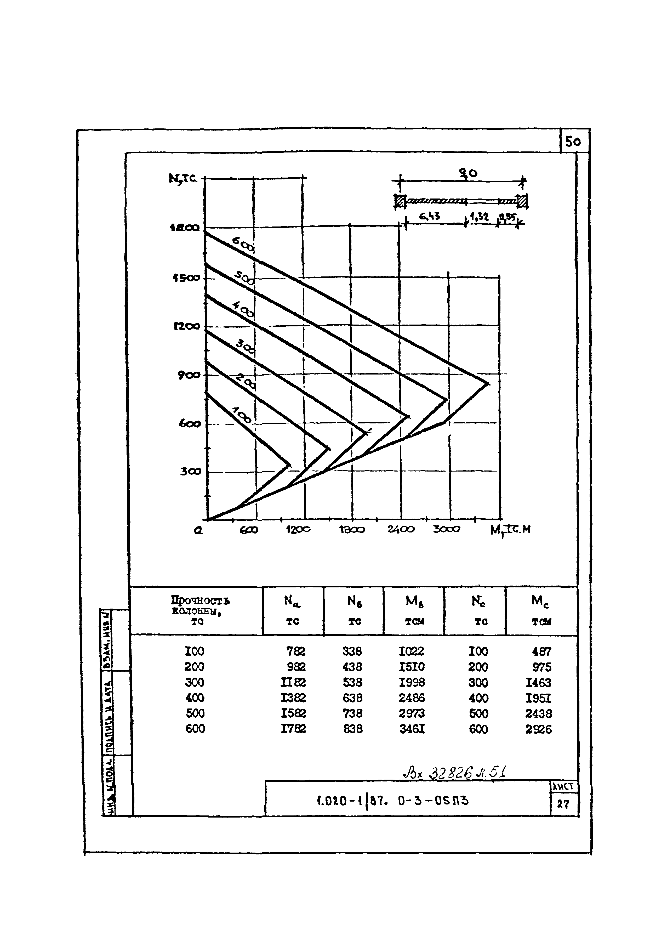 Серия 1.020-1/87