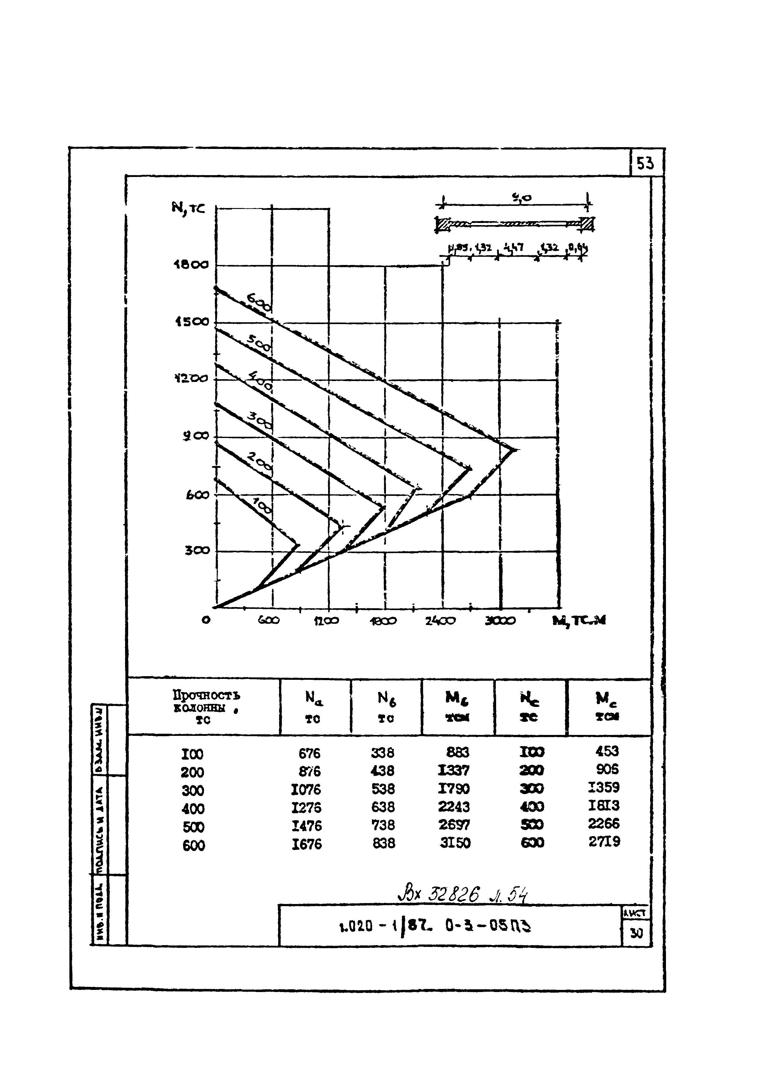 Серия 1.020-1/87