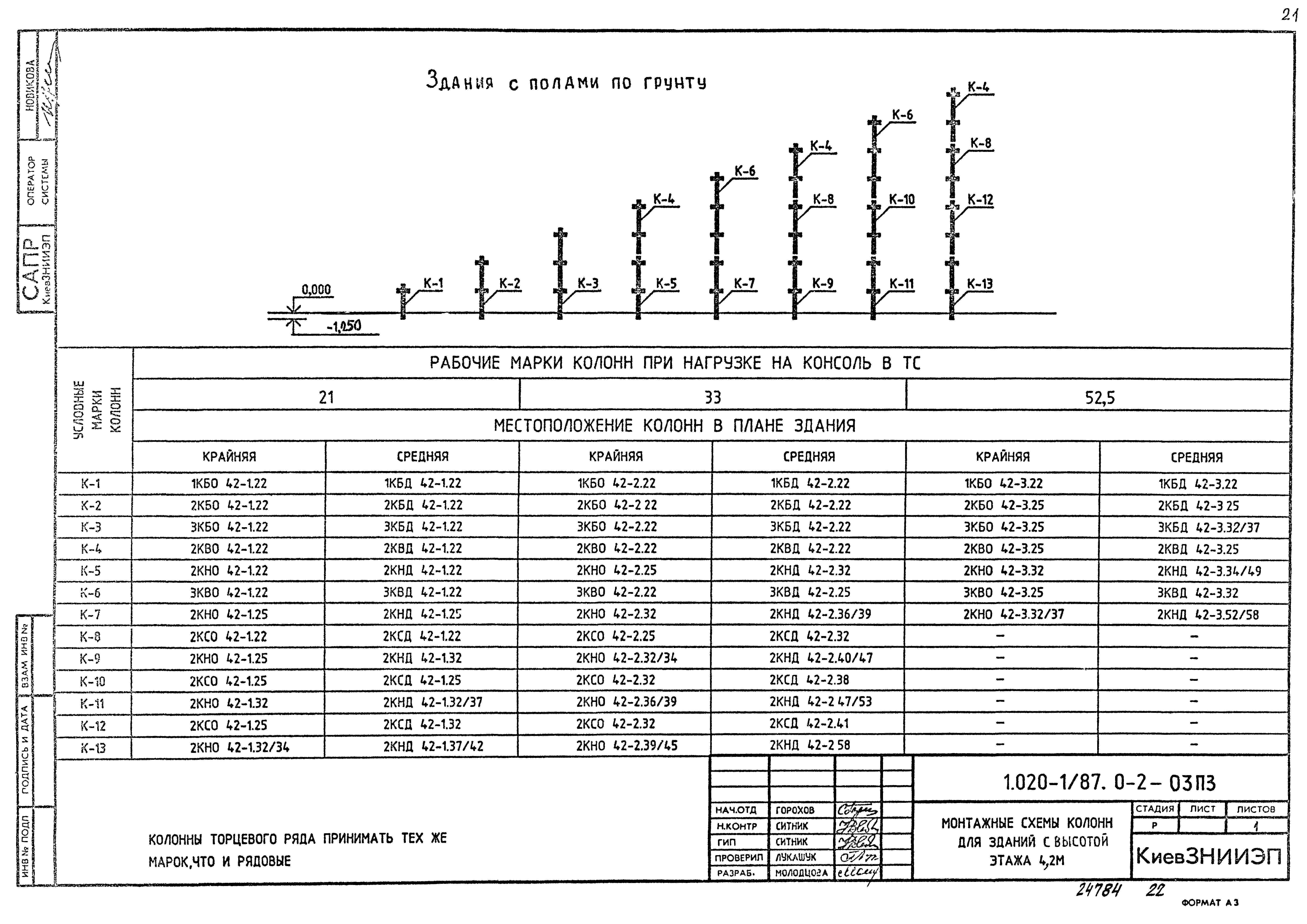 Серия 1.020-1/87