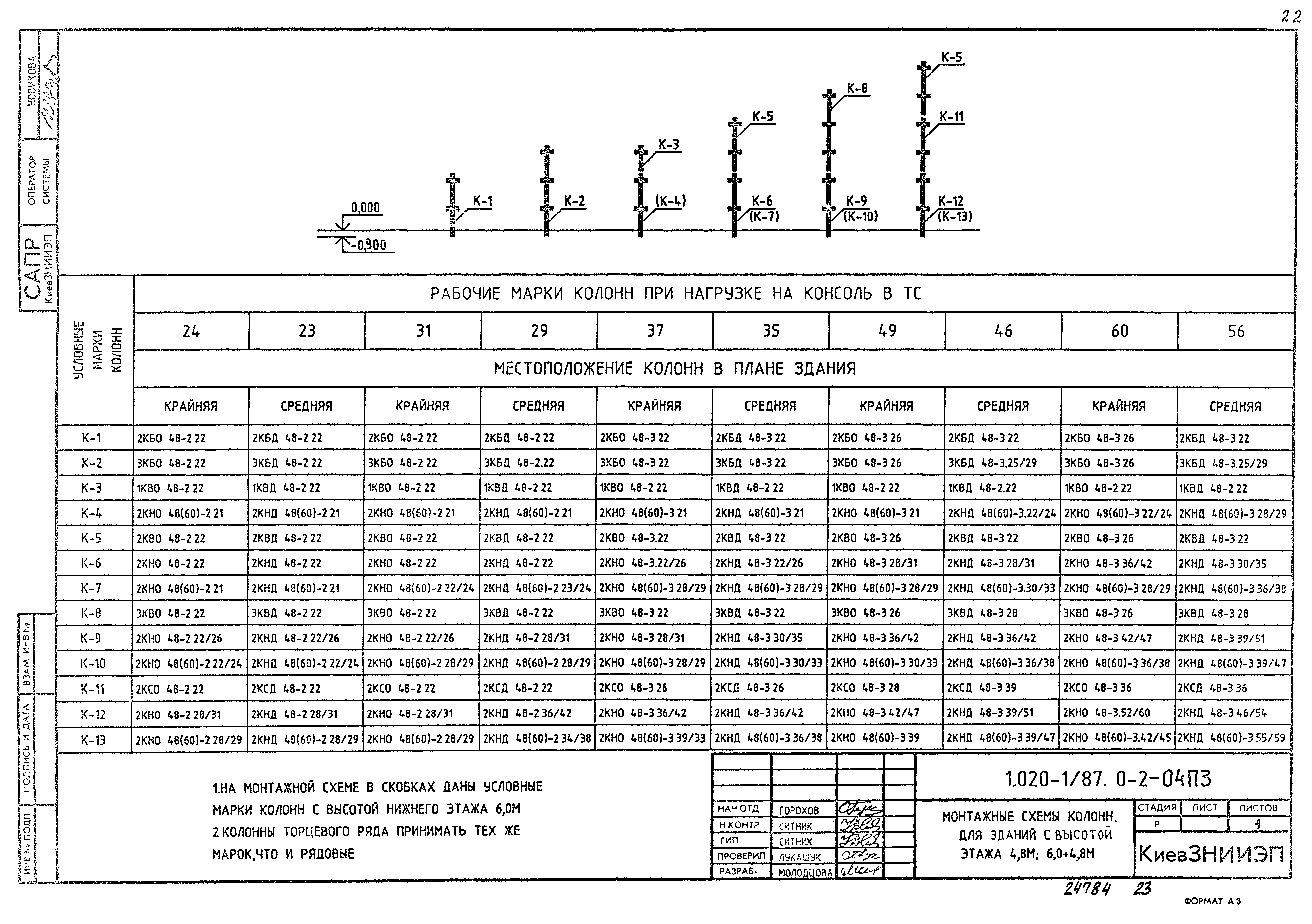 Серия 1.020-1/87