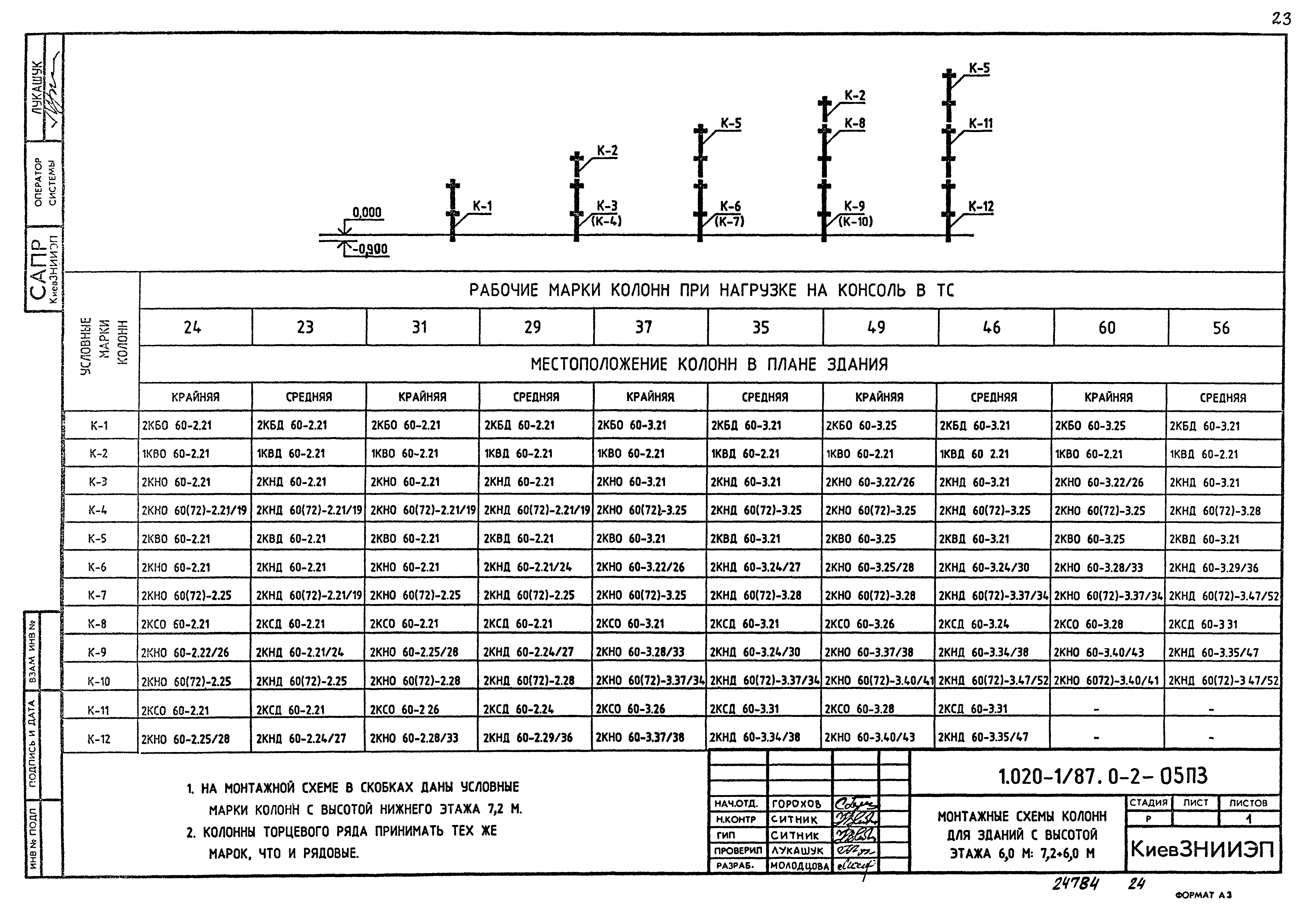 Серия 1.020-1/87