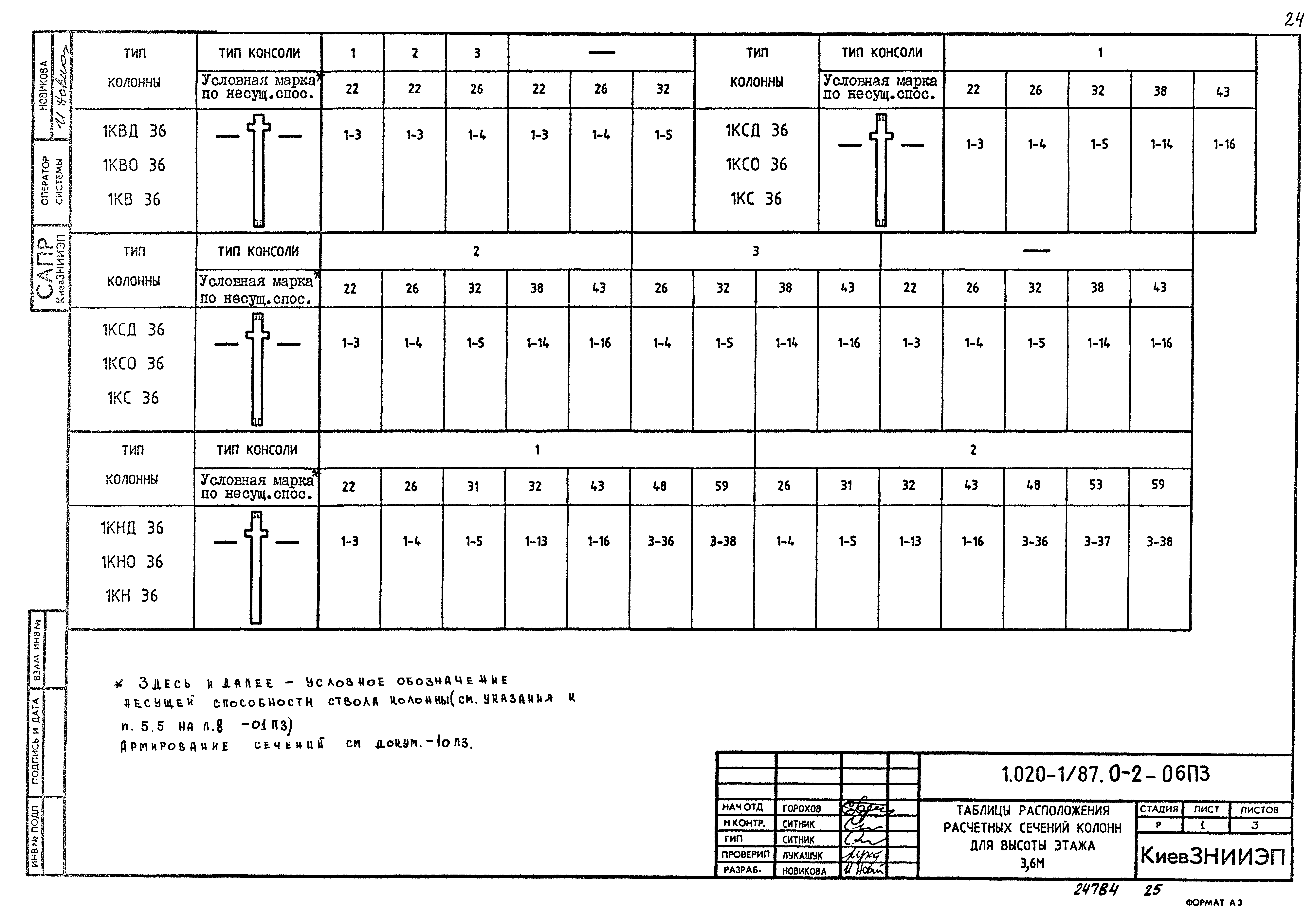 Серия 1.020-1/87