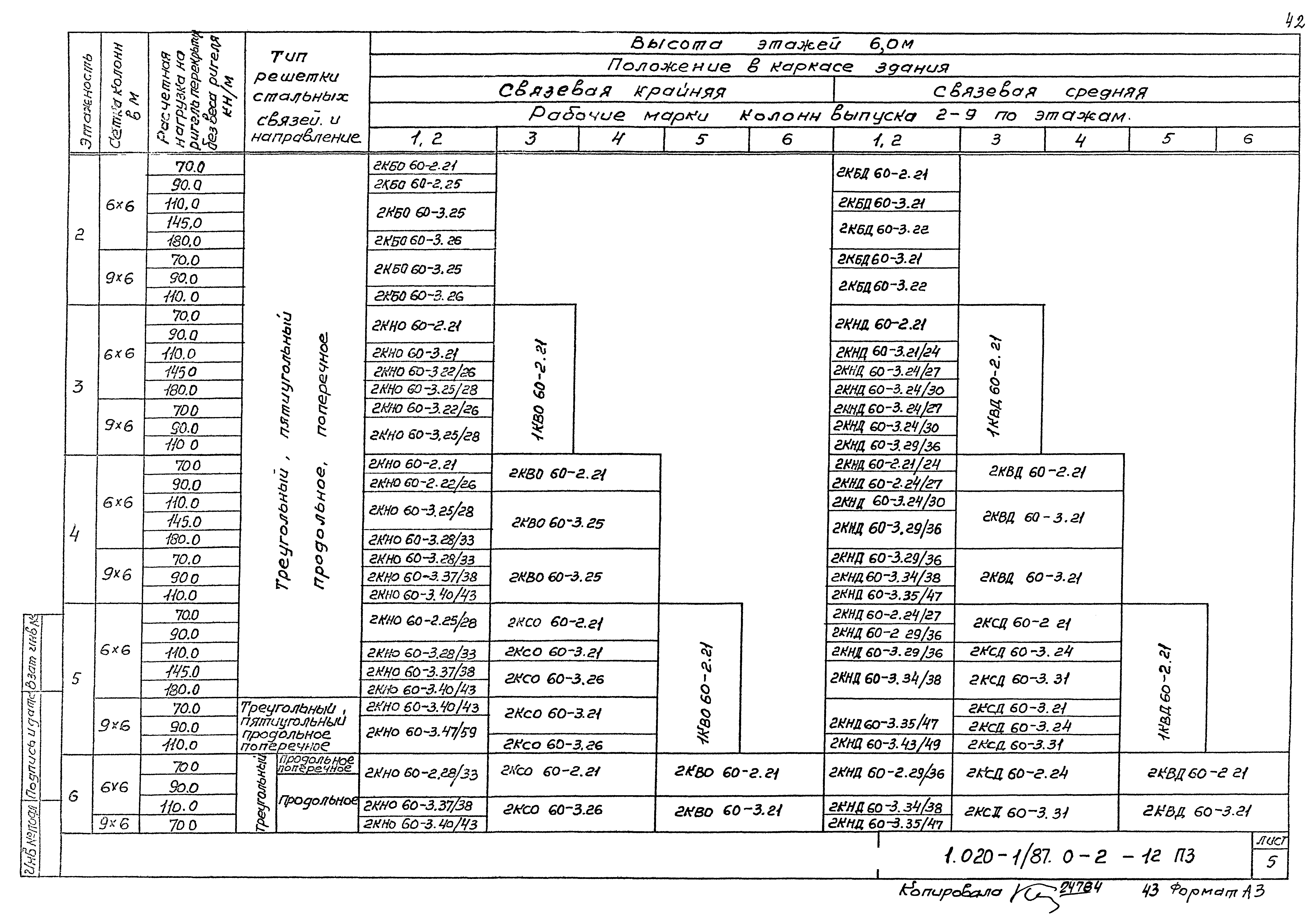 Серия 1.020-1/87