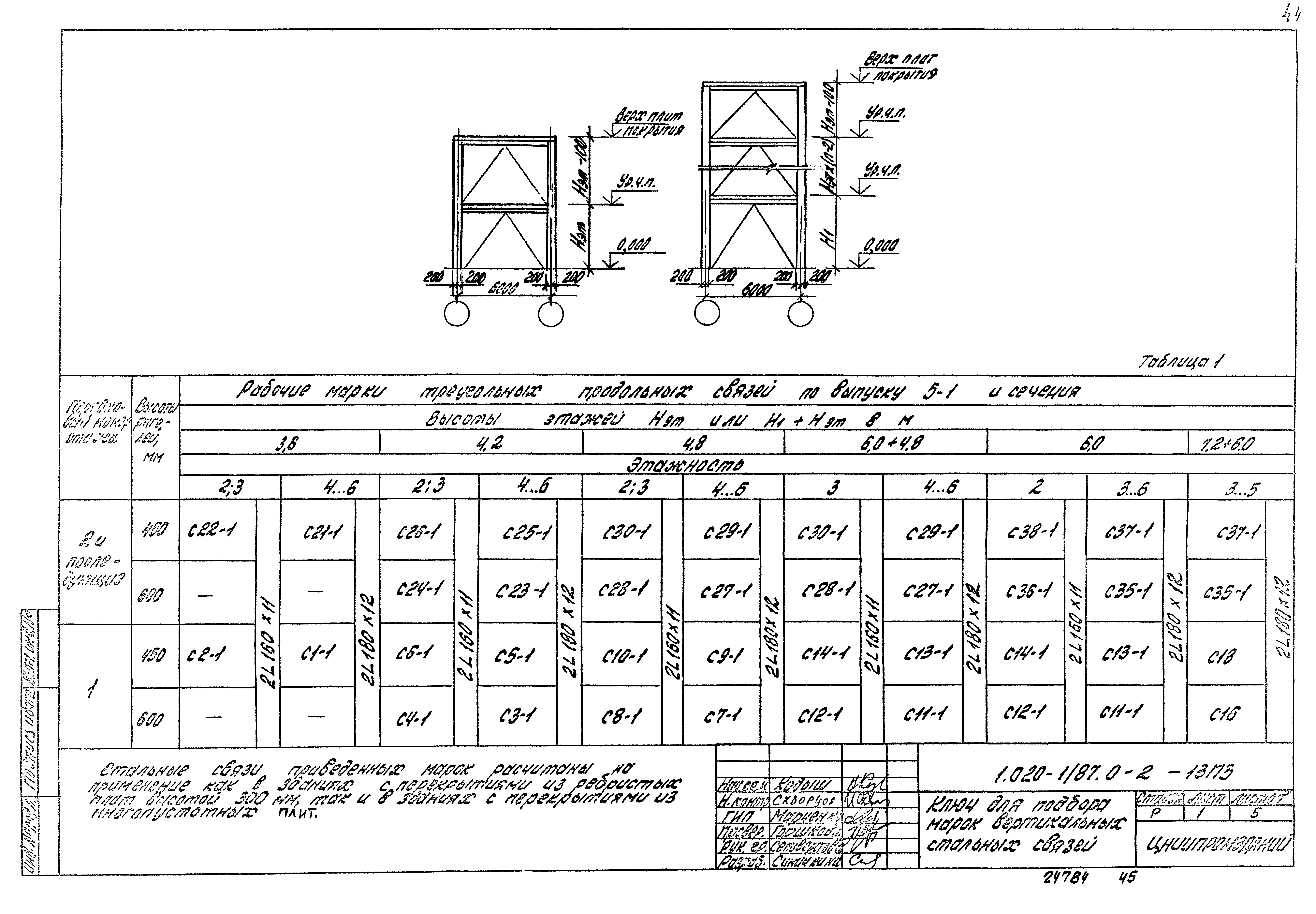 Серия 1.020-1/87