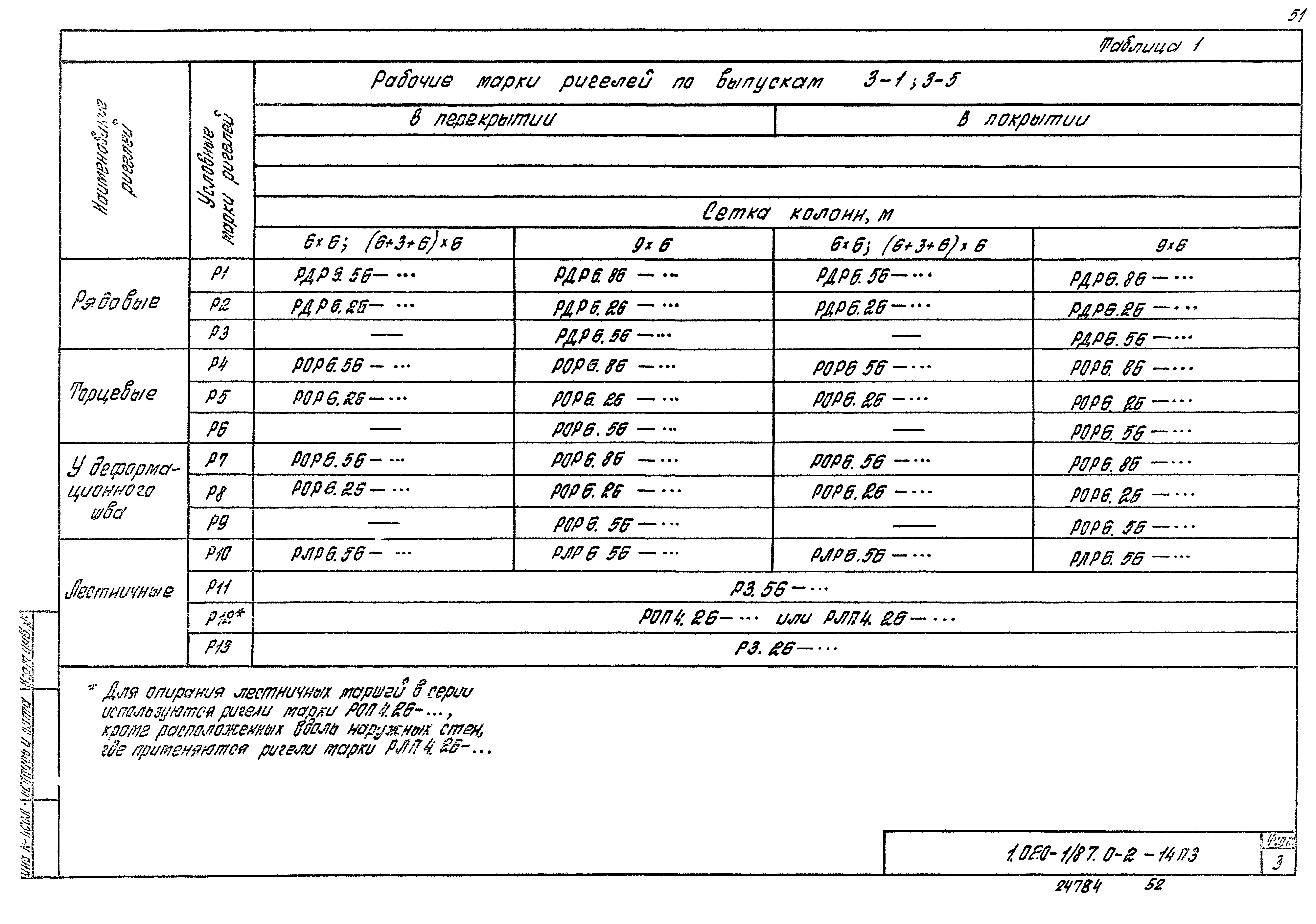 Серия 1.020-1/87