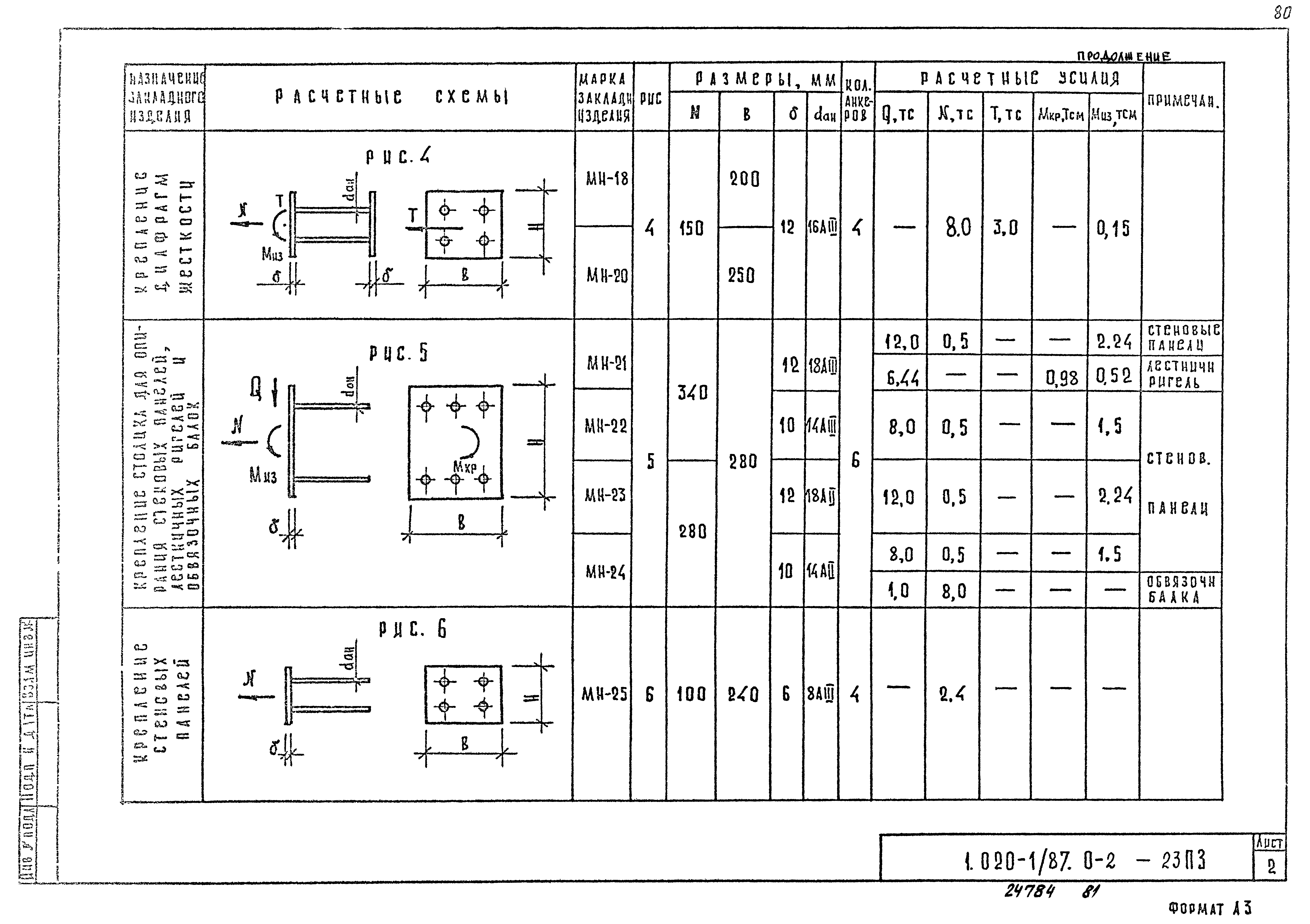 Серия 1.020-1/87