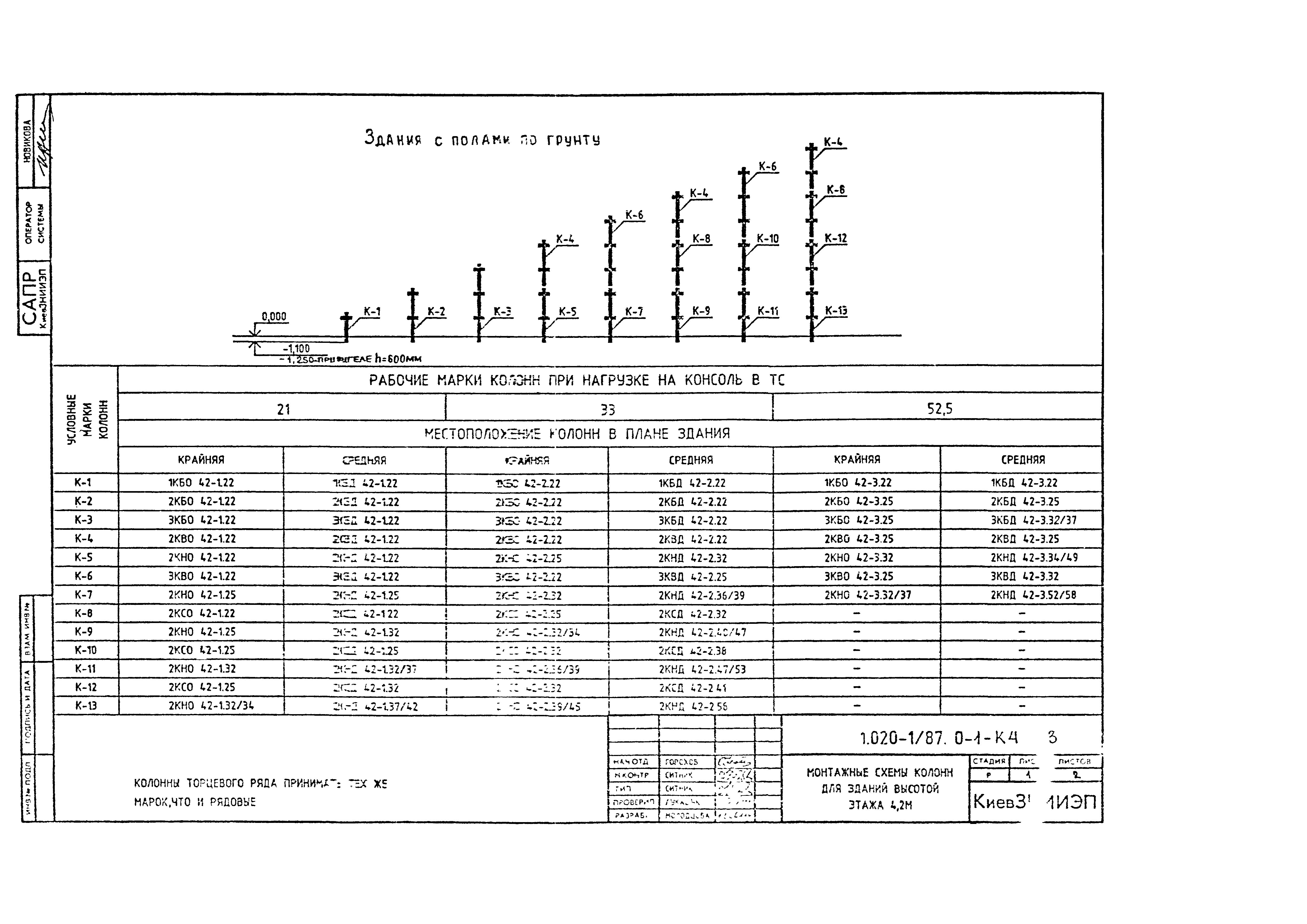 Серия 1.020-1/87