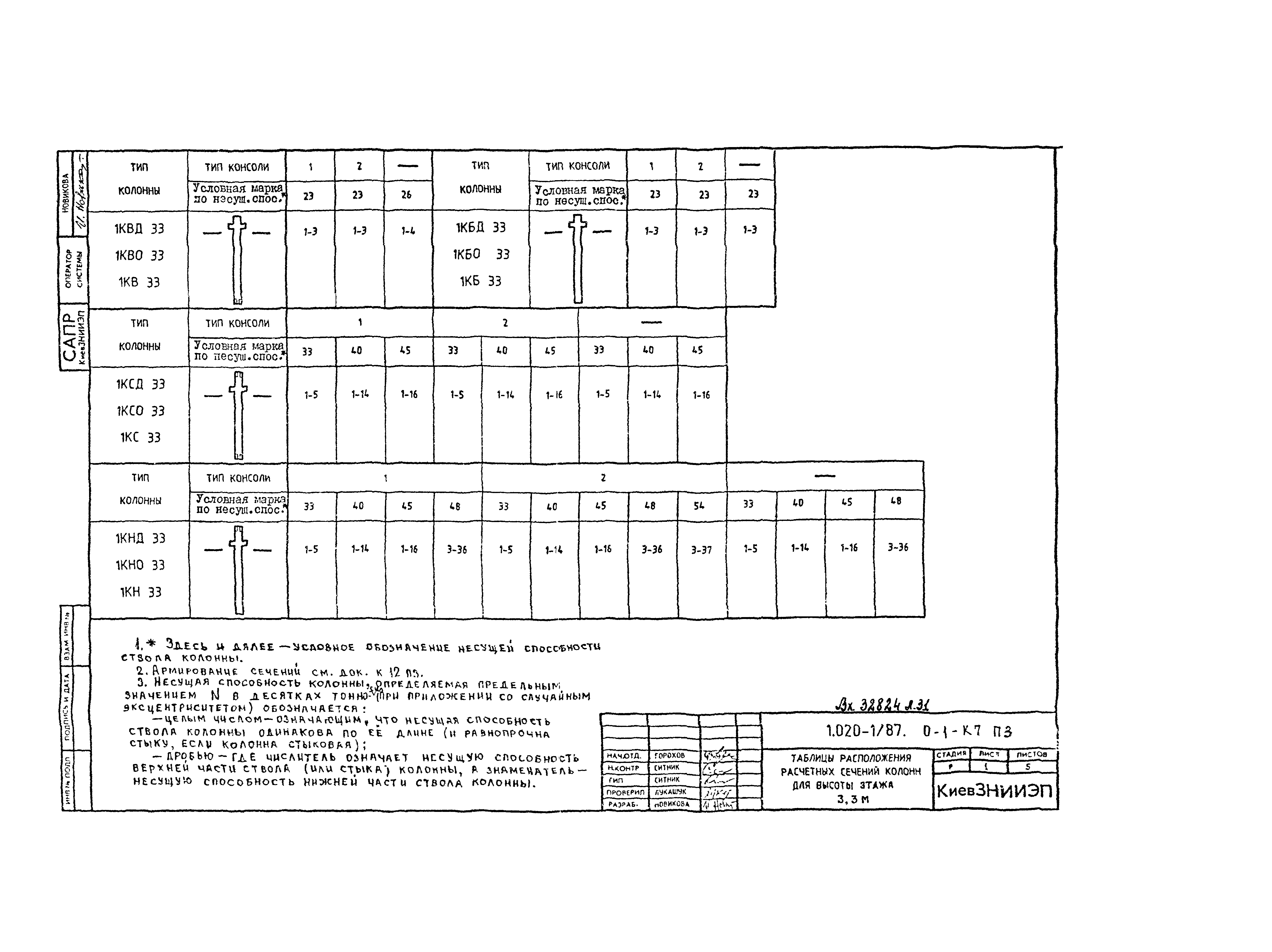 Серия 1.020-1/87