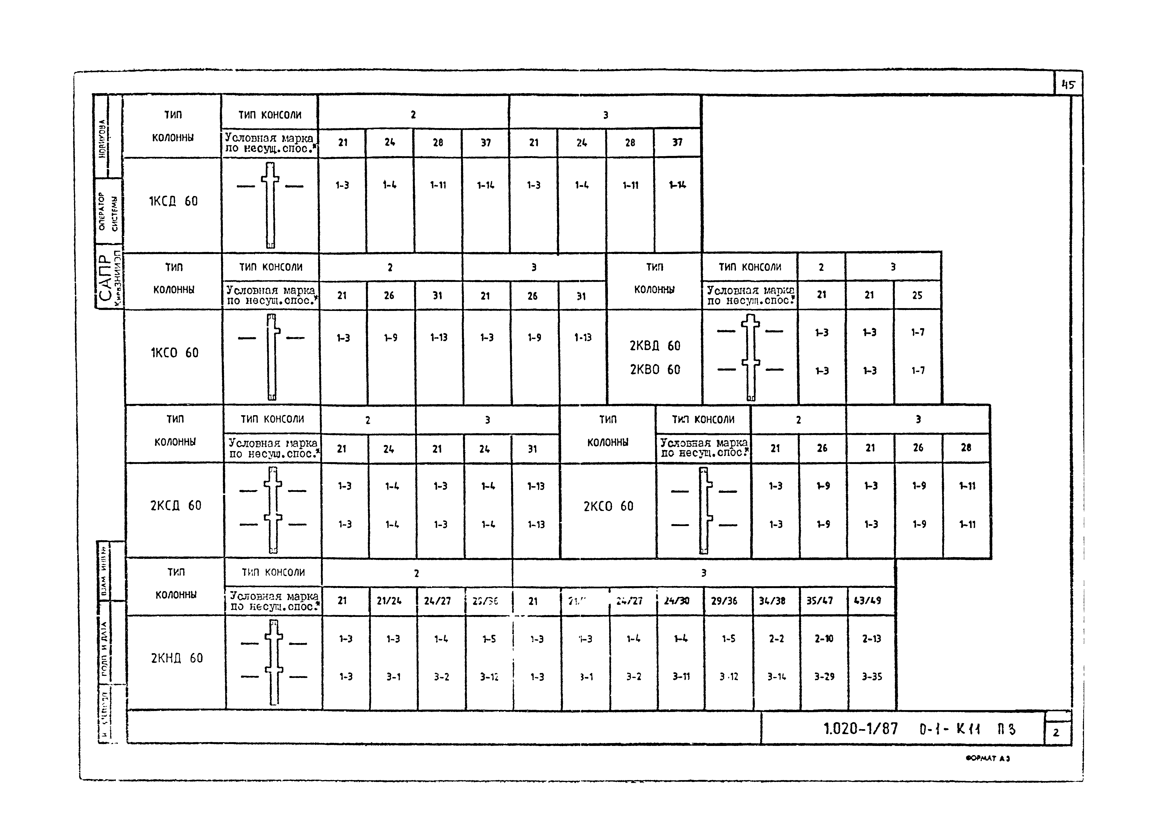 Серия 1.020-1/87