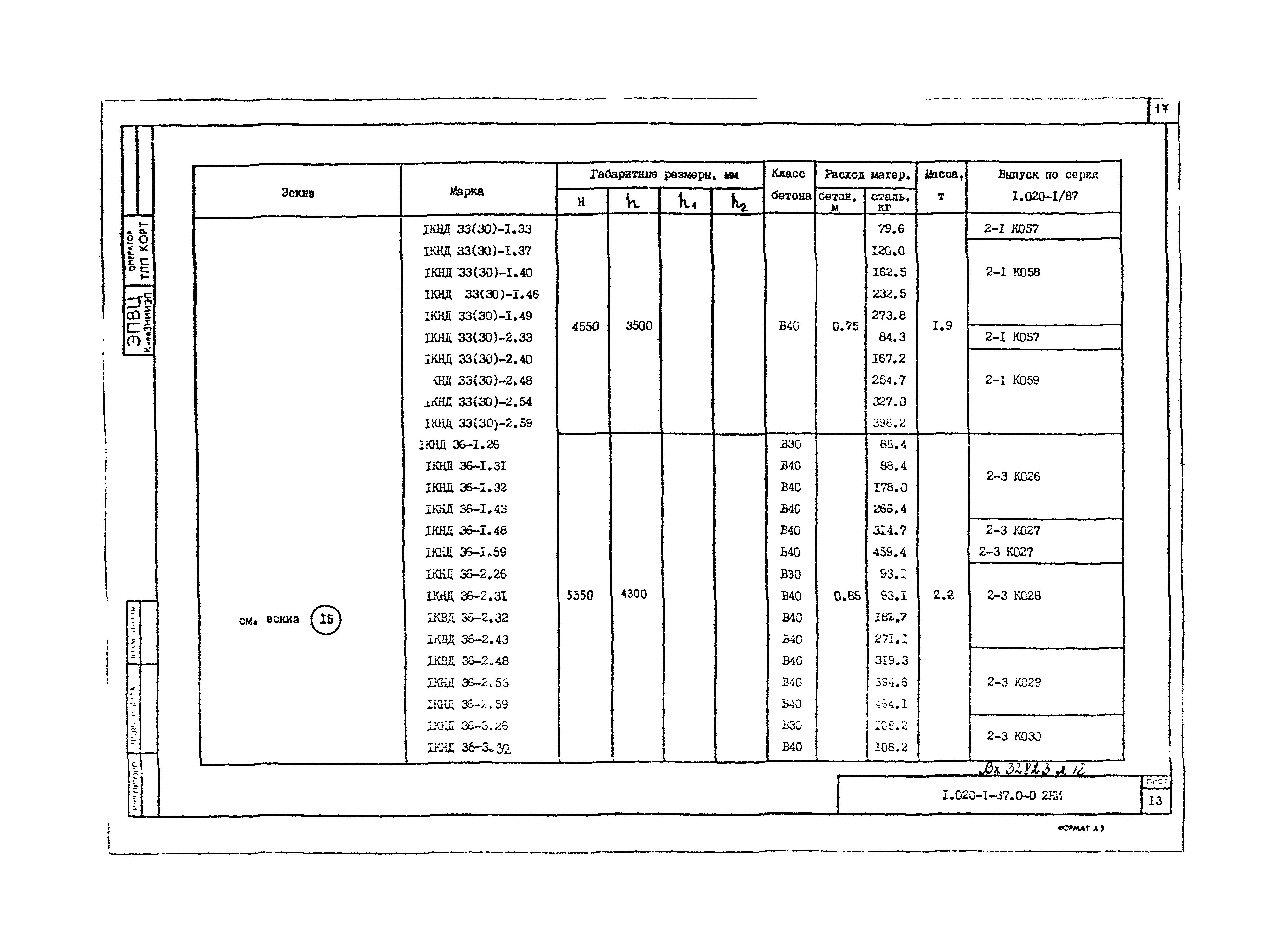 Серия 1.020-1/87