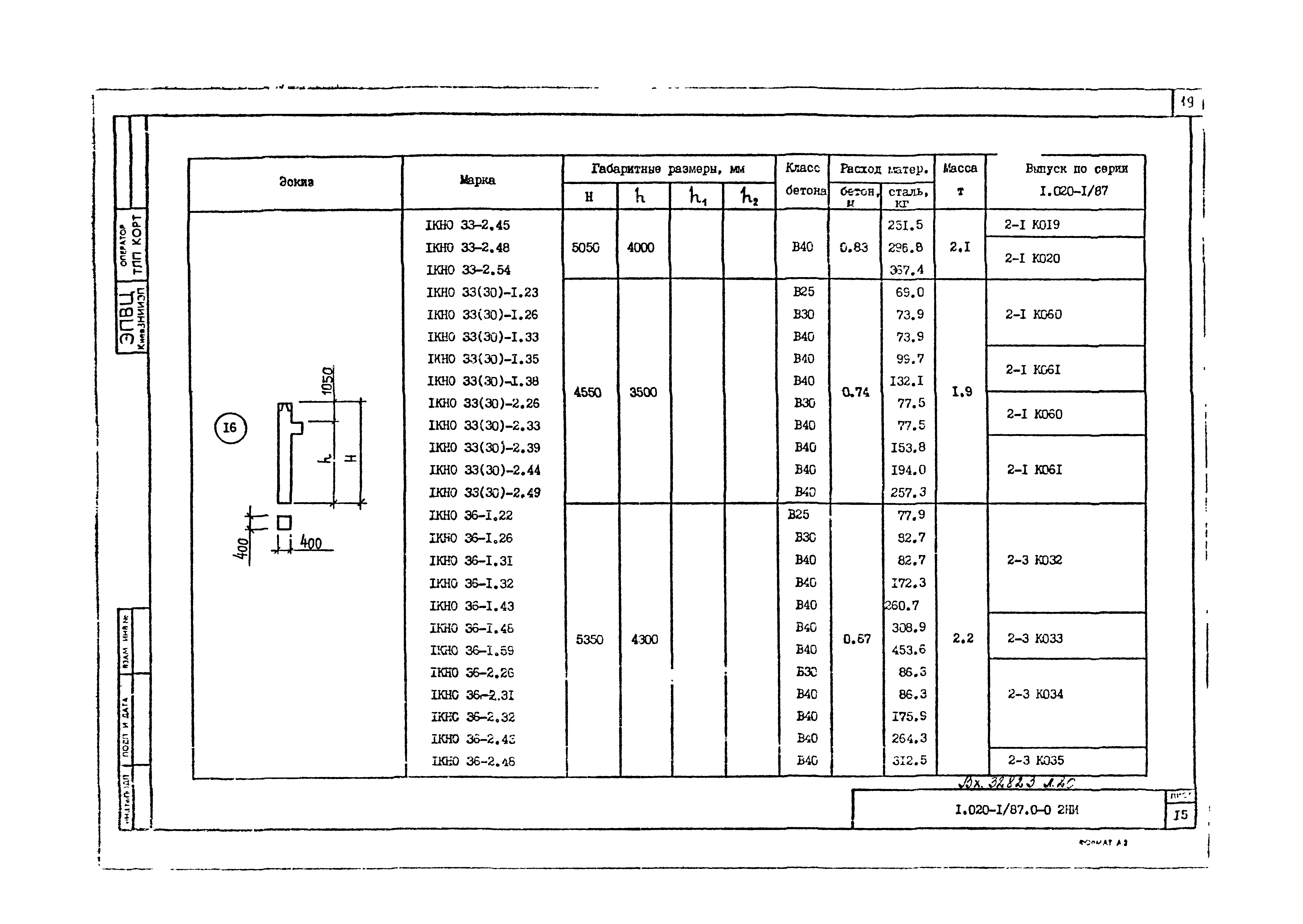 Серия 1.020-1/87