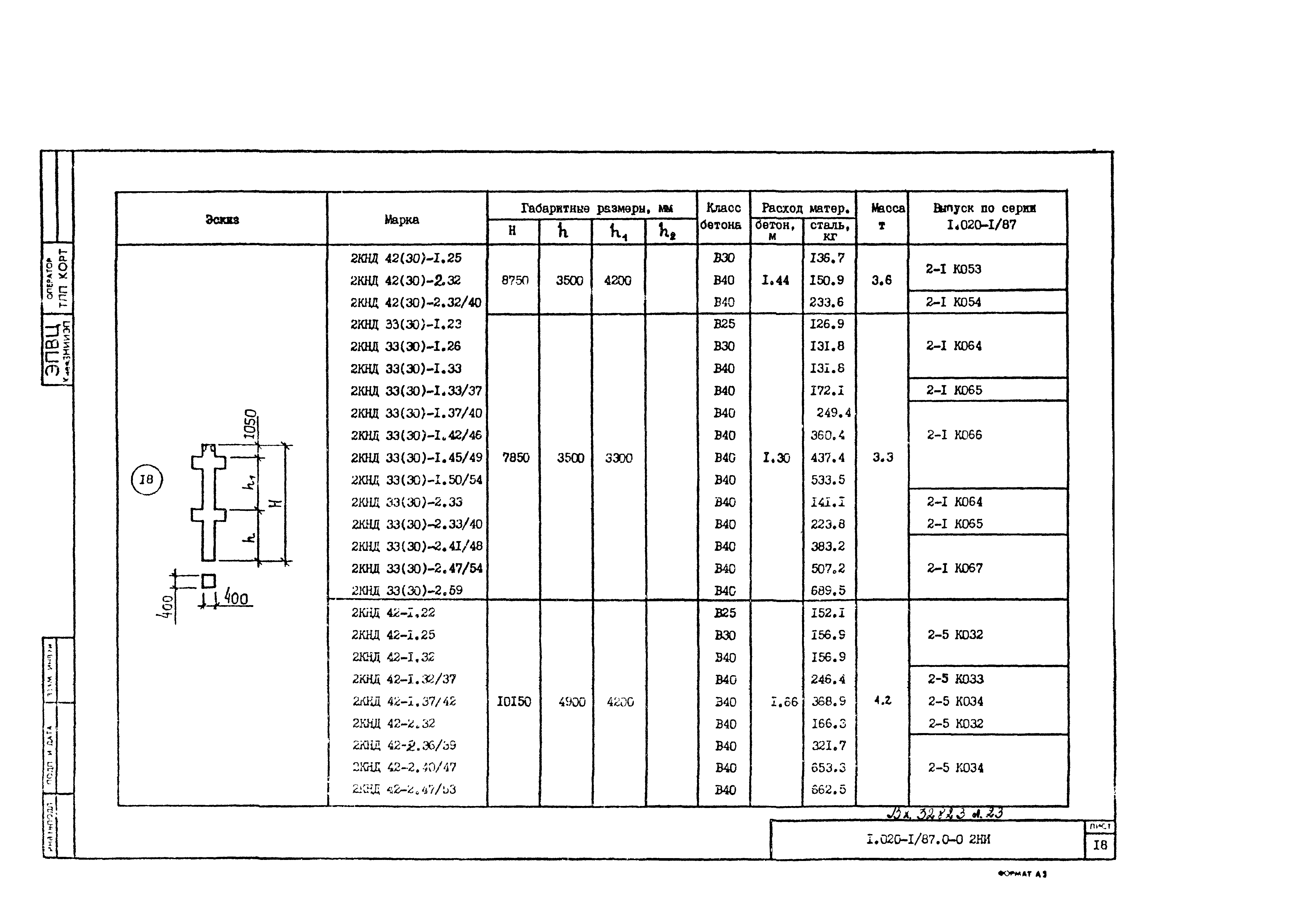 Серия 1.020-1/87