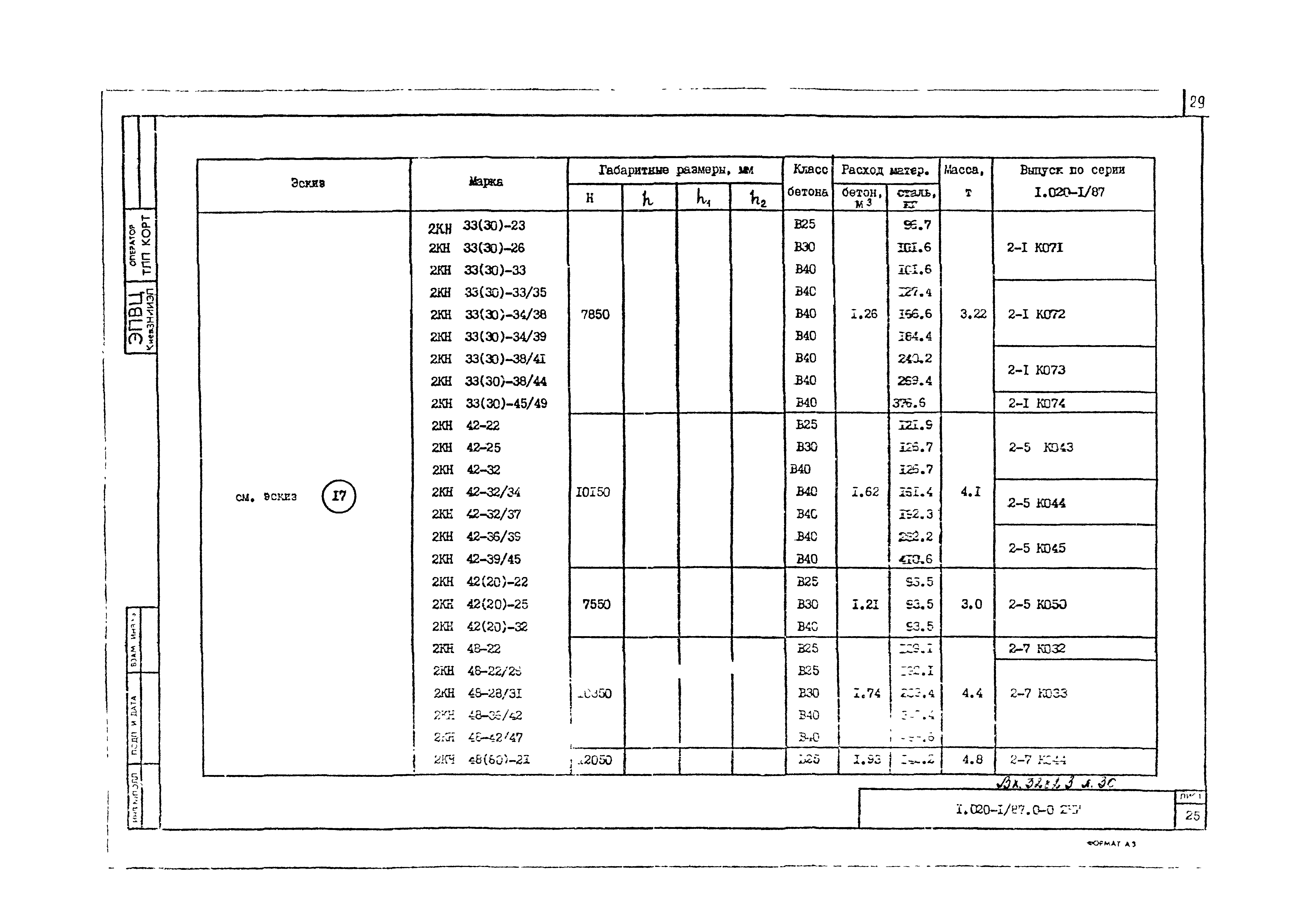 Серия 1.020-1/87