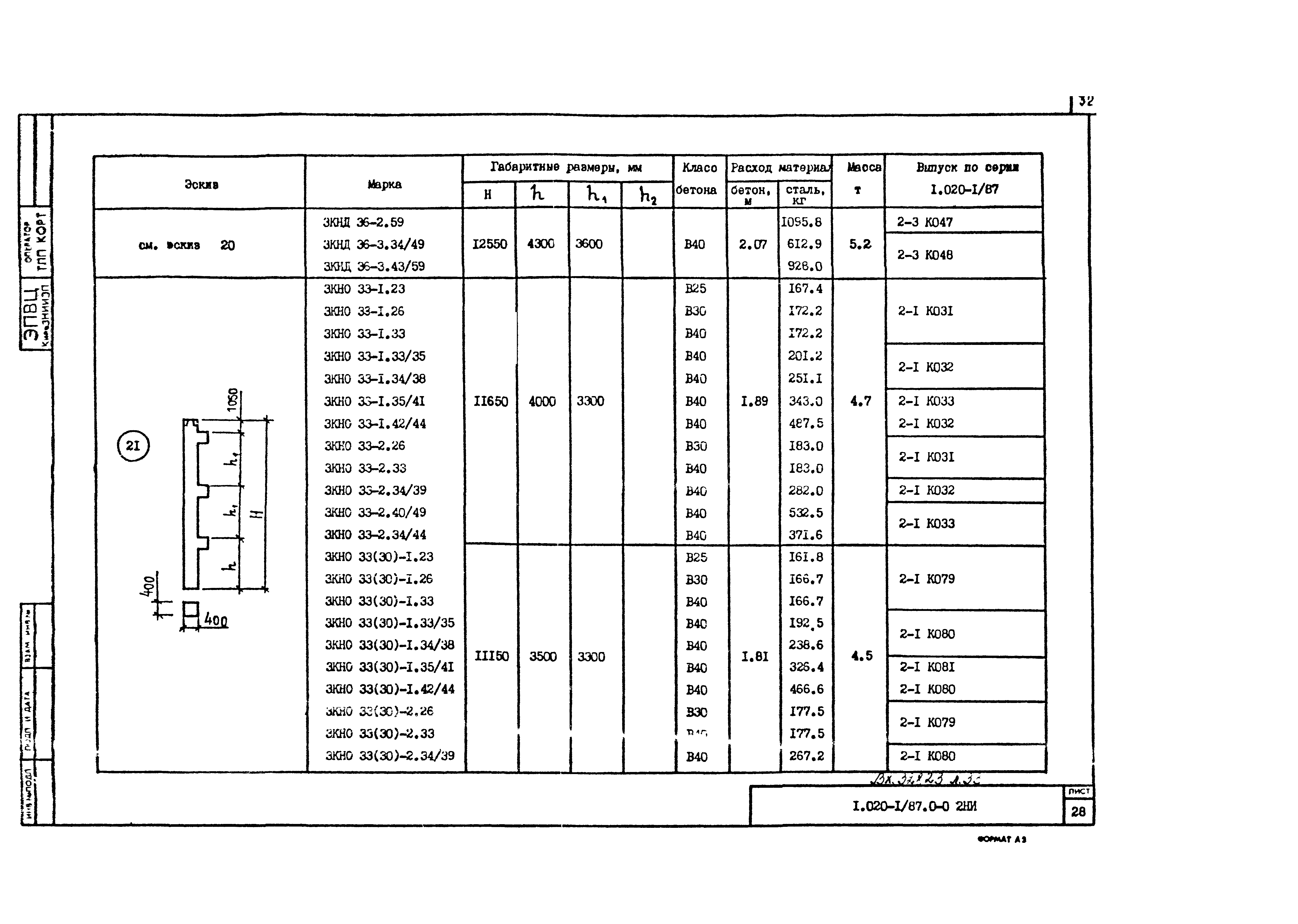 Серия 1.020-1/87