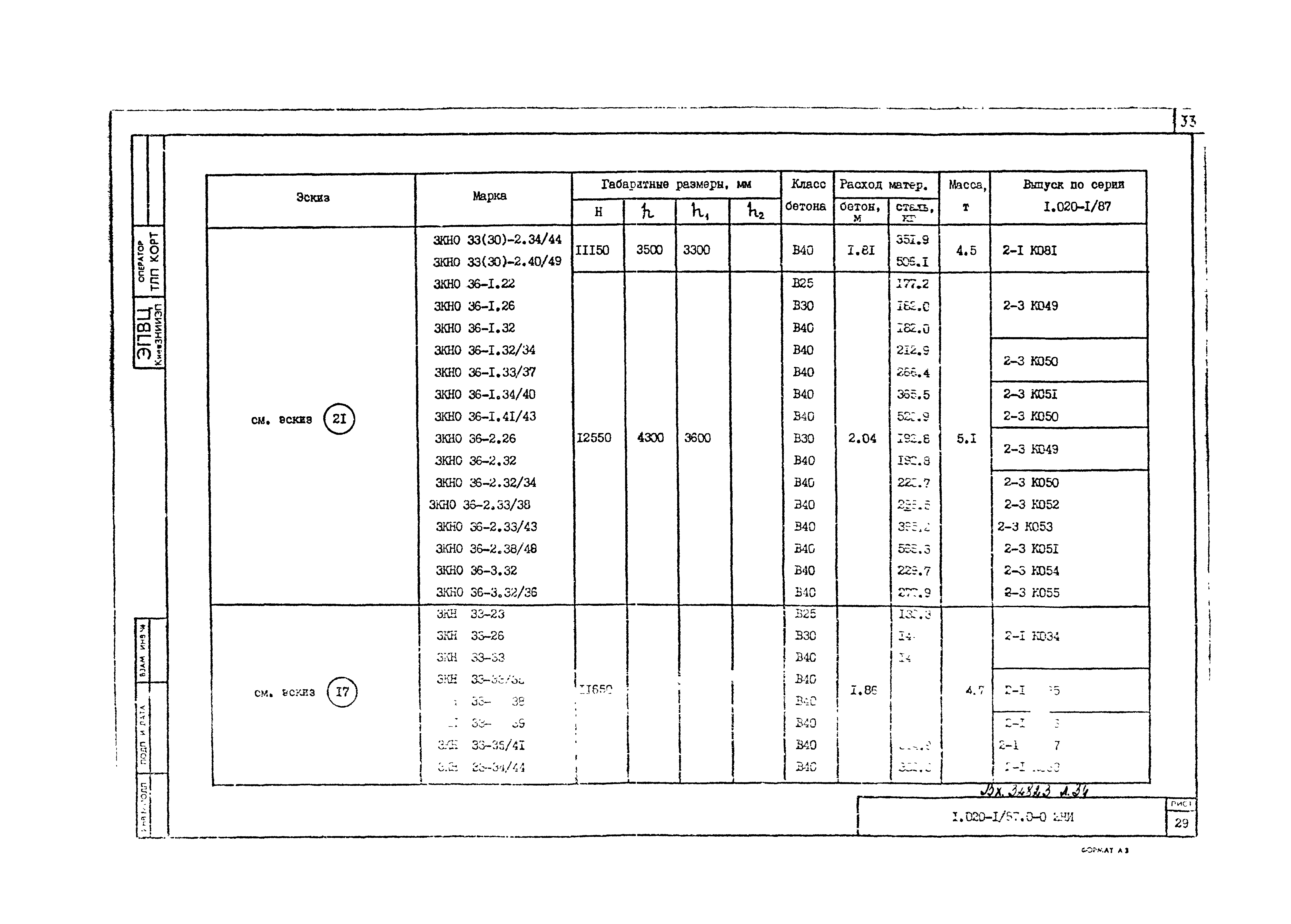 Серия 1.020-1/87